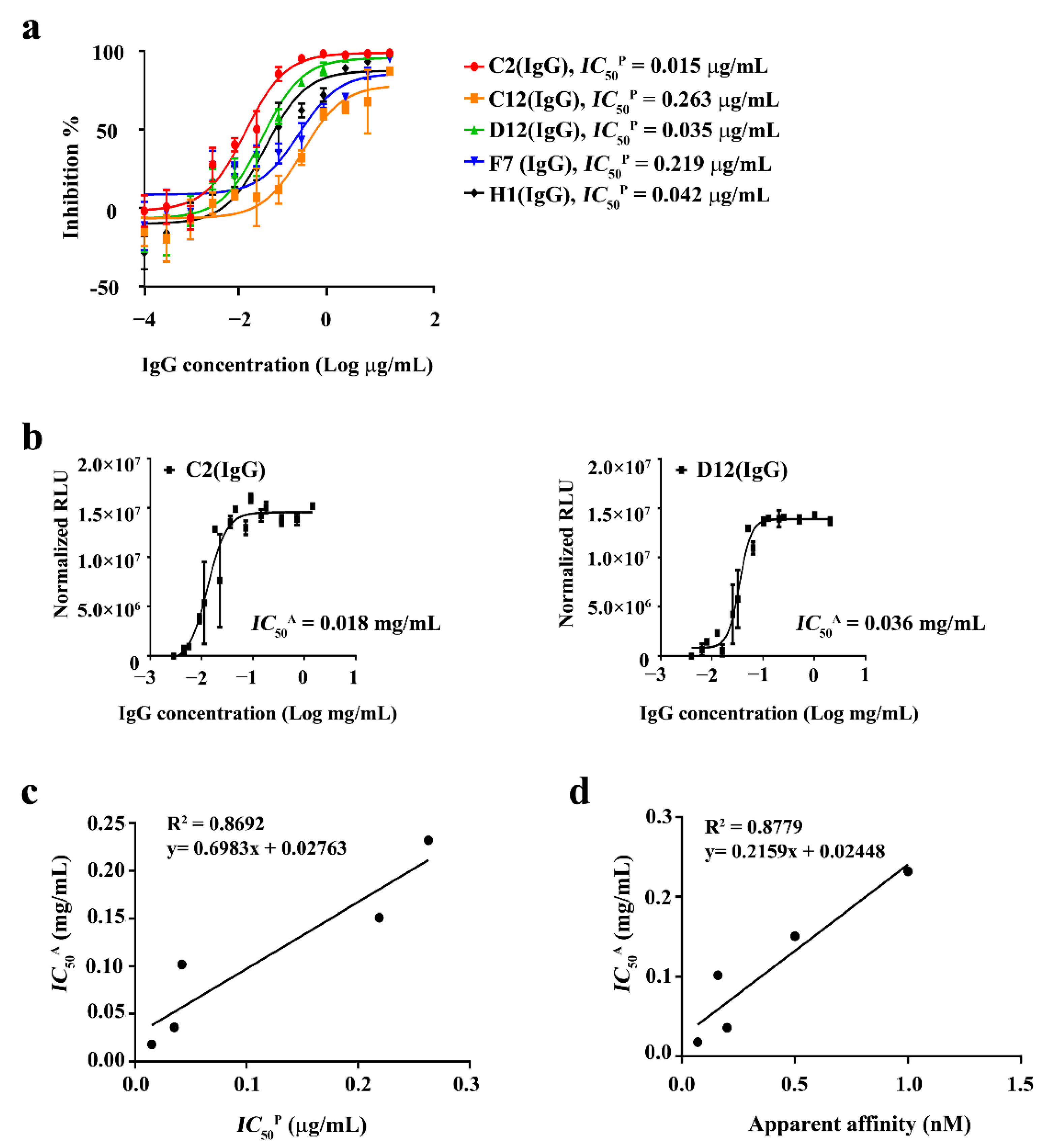 Ijms 22 01913 g004 Ijms 22 01913 g004