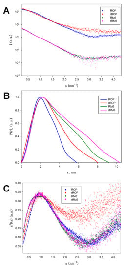 Ijms Free Full Text Probing Protein Folding With Sequence Reversed A Helical Bundles Html