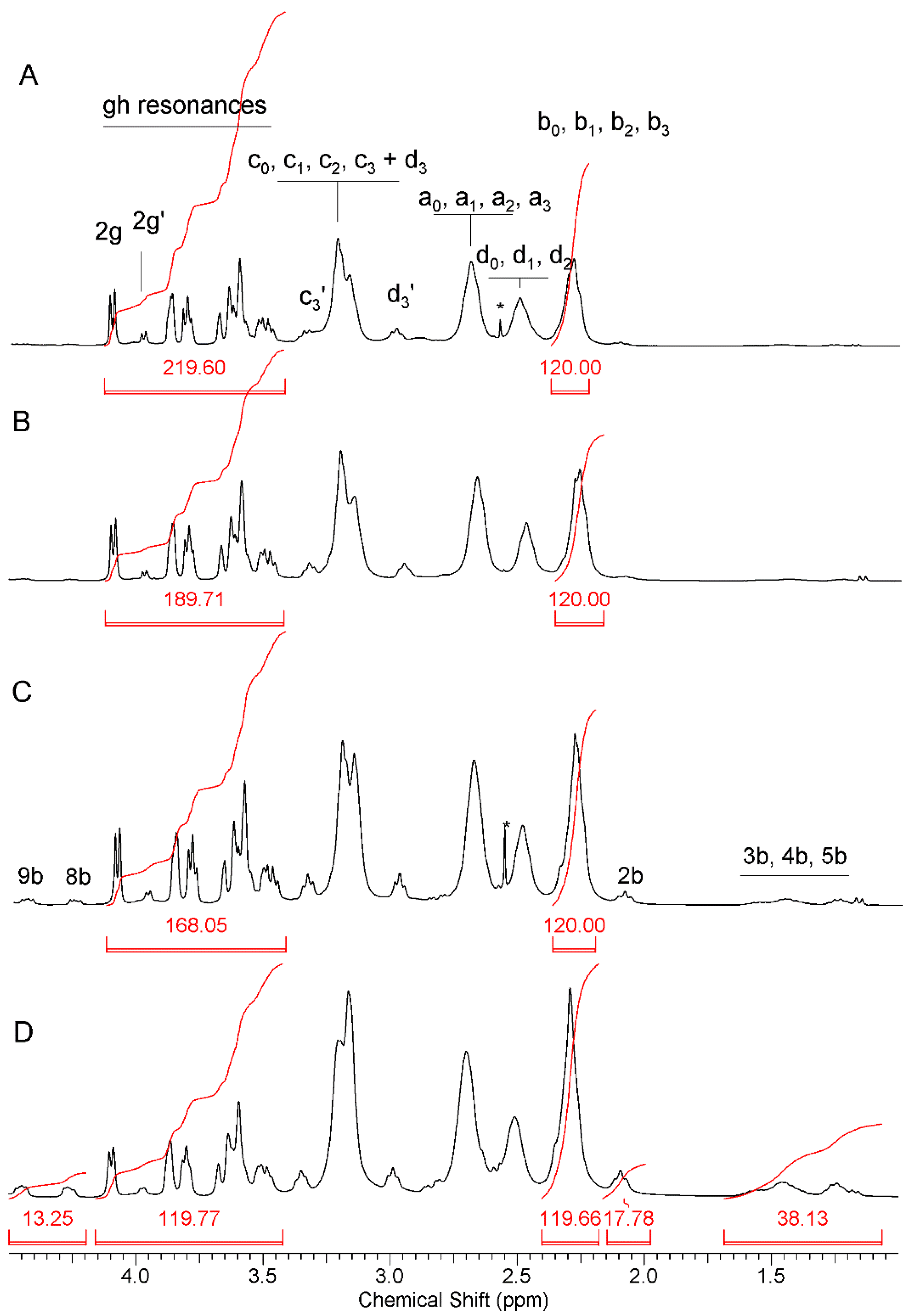 Ijms 22 01982 g001 Ijms 22 01982 g001