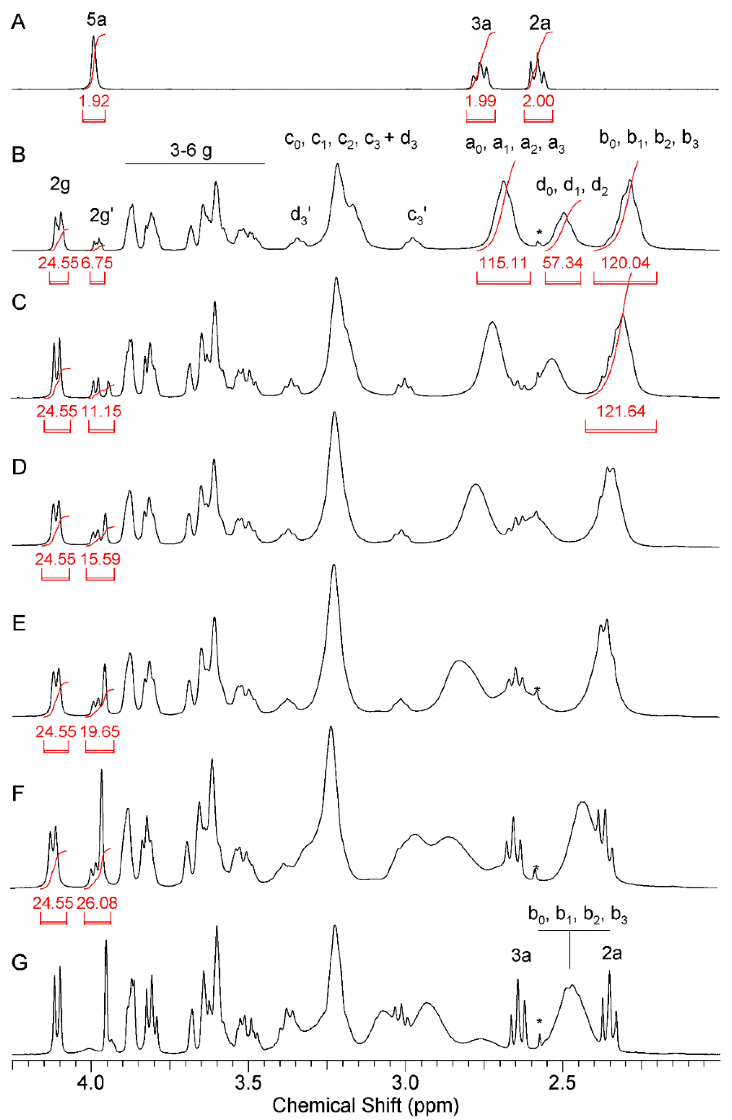 Ijms 22 01982 g002 Ijms 22 01982 g002