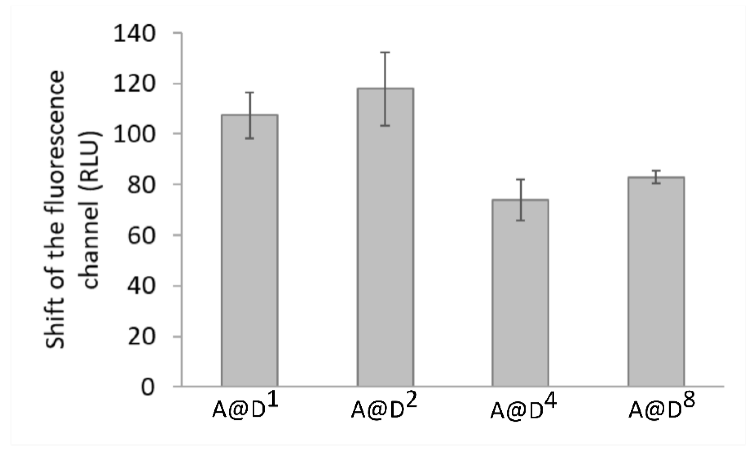 Ijms 22 01982 g006 Ijms 22 01982 g006