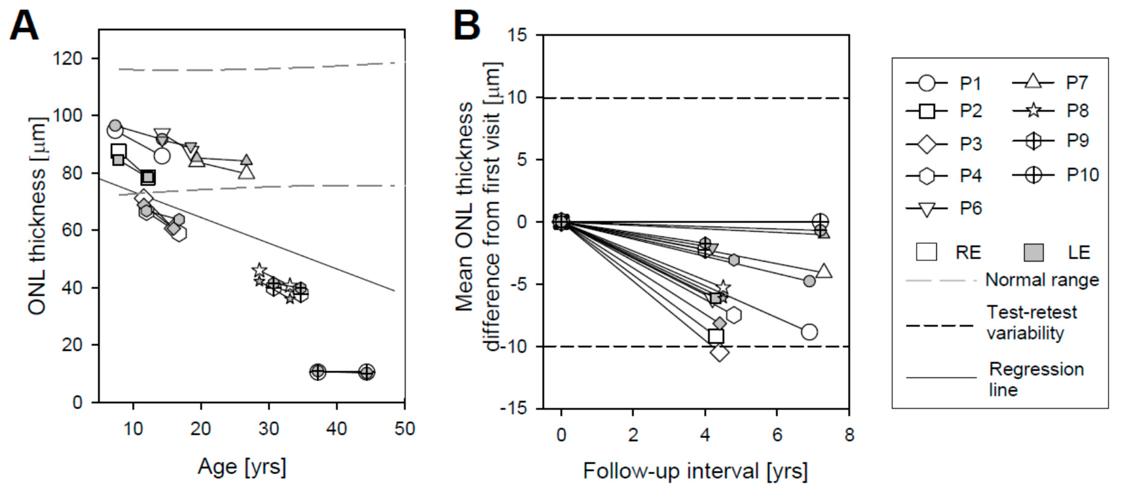 Ijms 22 02031 g003 Ijms 22 02031 g003