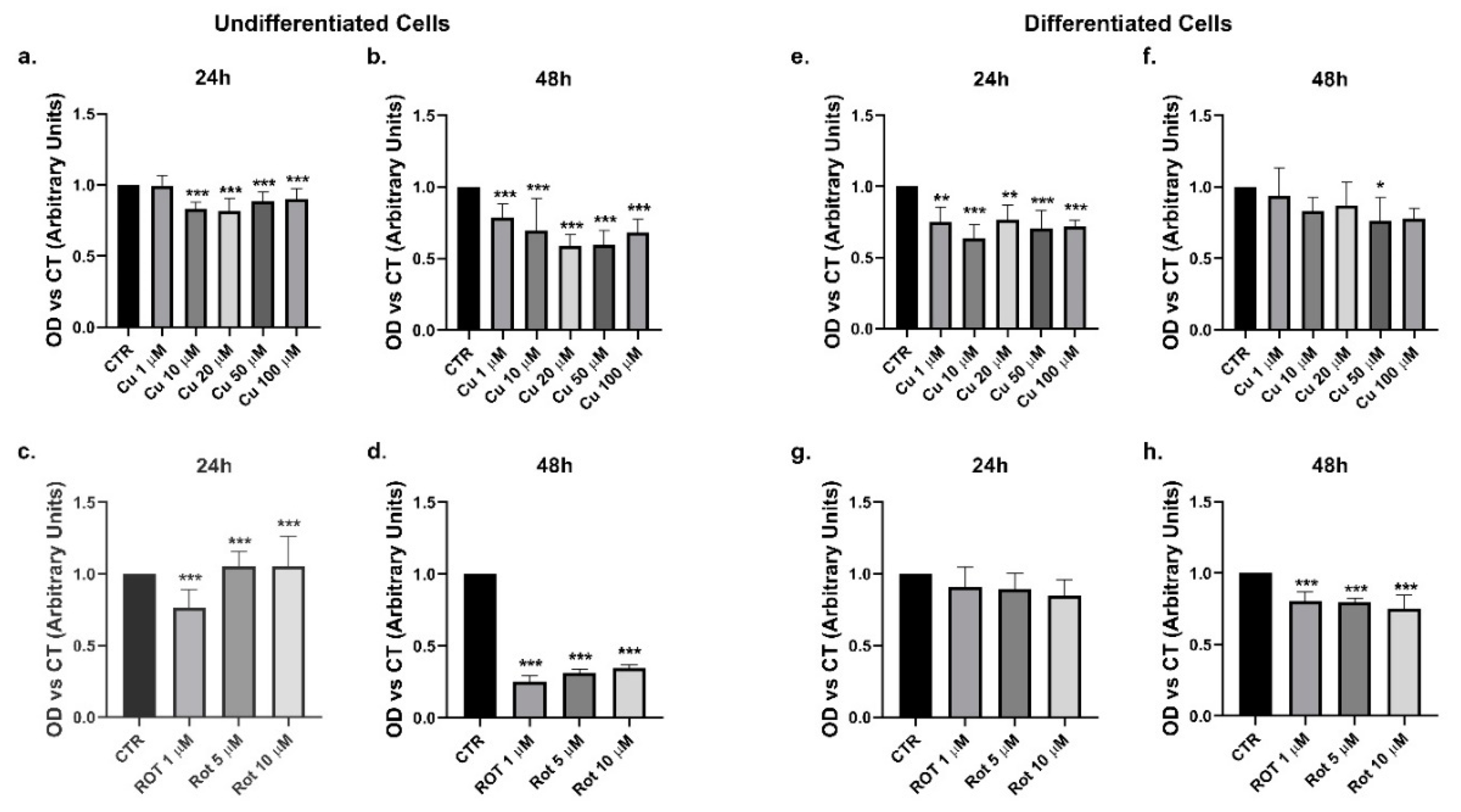 Ijms 22 02038 g002 Ijms 22 02038 g002