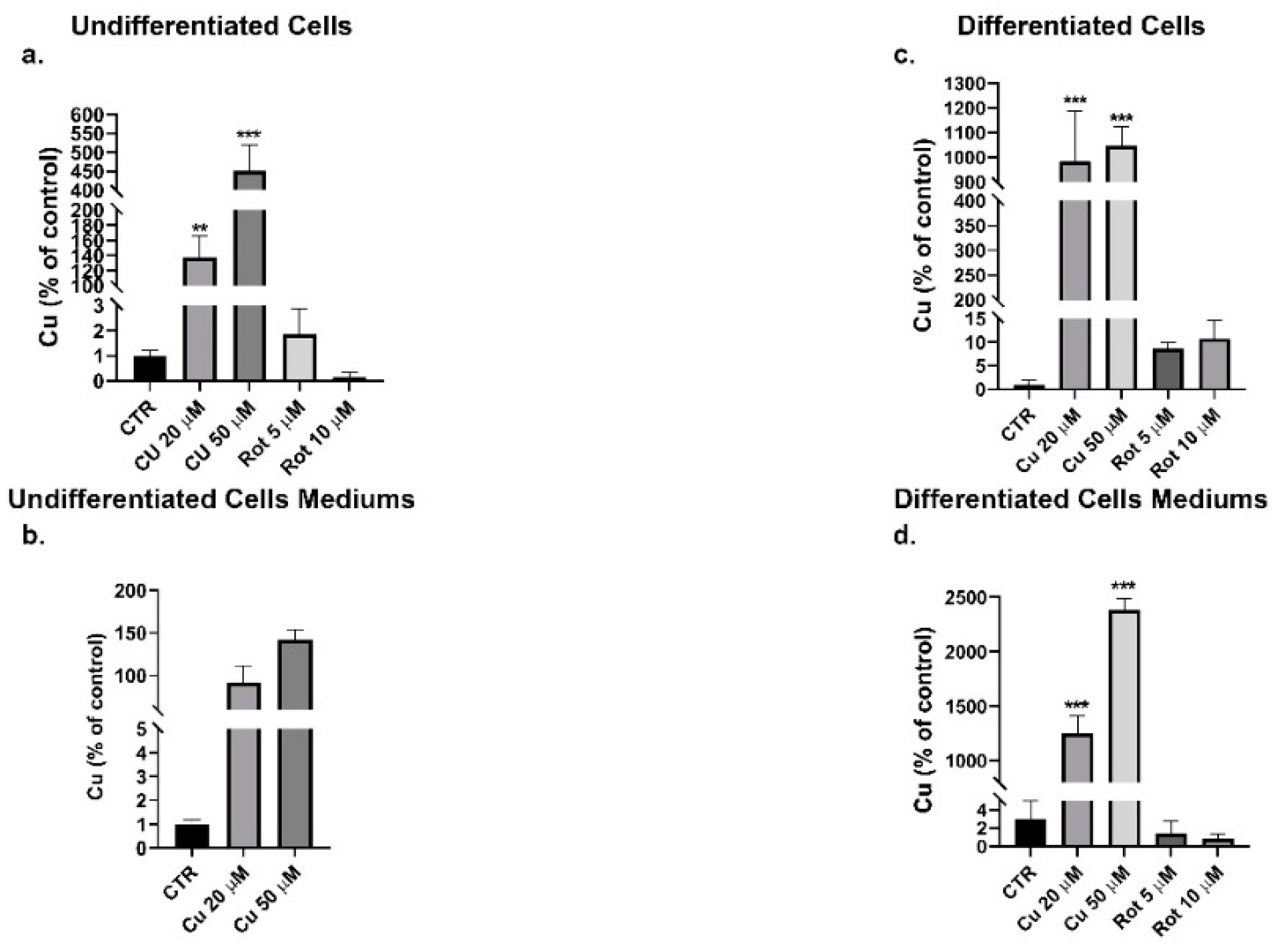 Ijms 22 02038 g005 Ijms 22 02038 g005