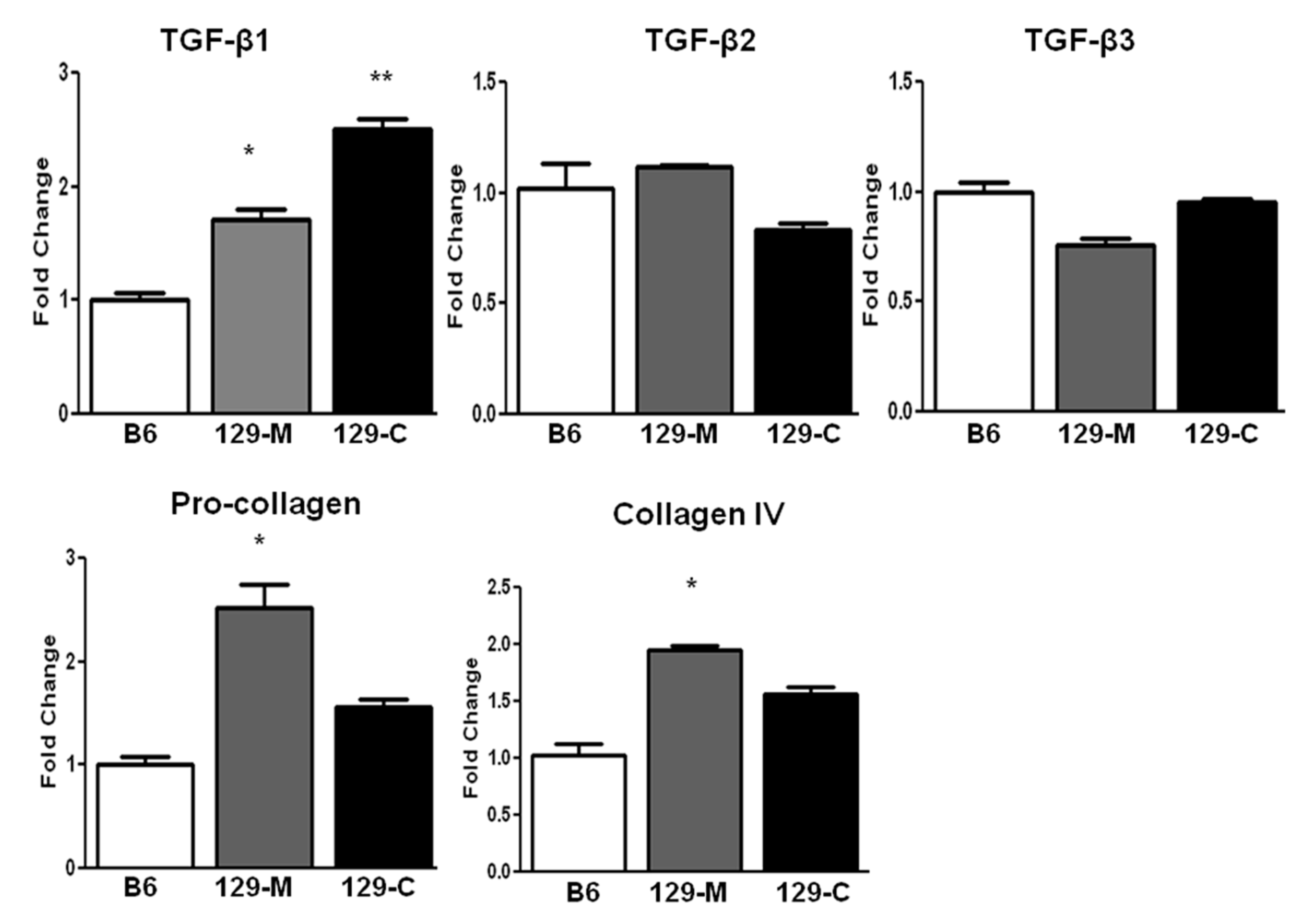 IJMS | Free Full-Text | Heightened Crescentic Glomerulonephritis