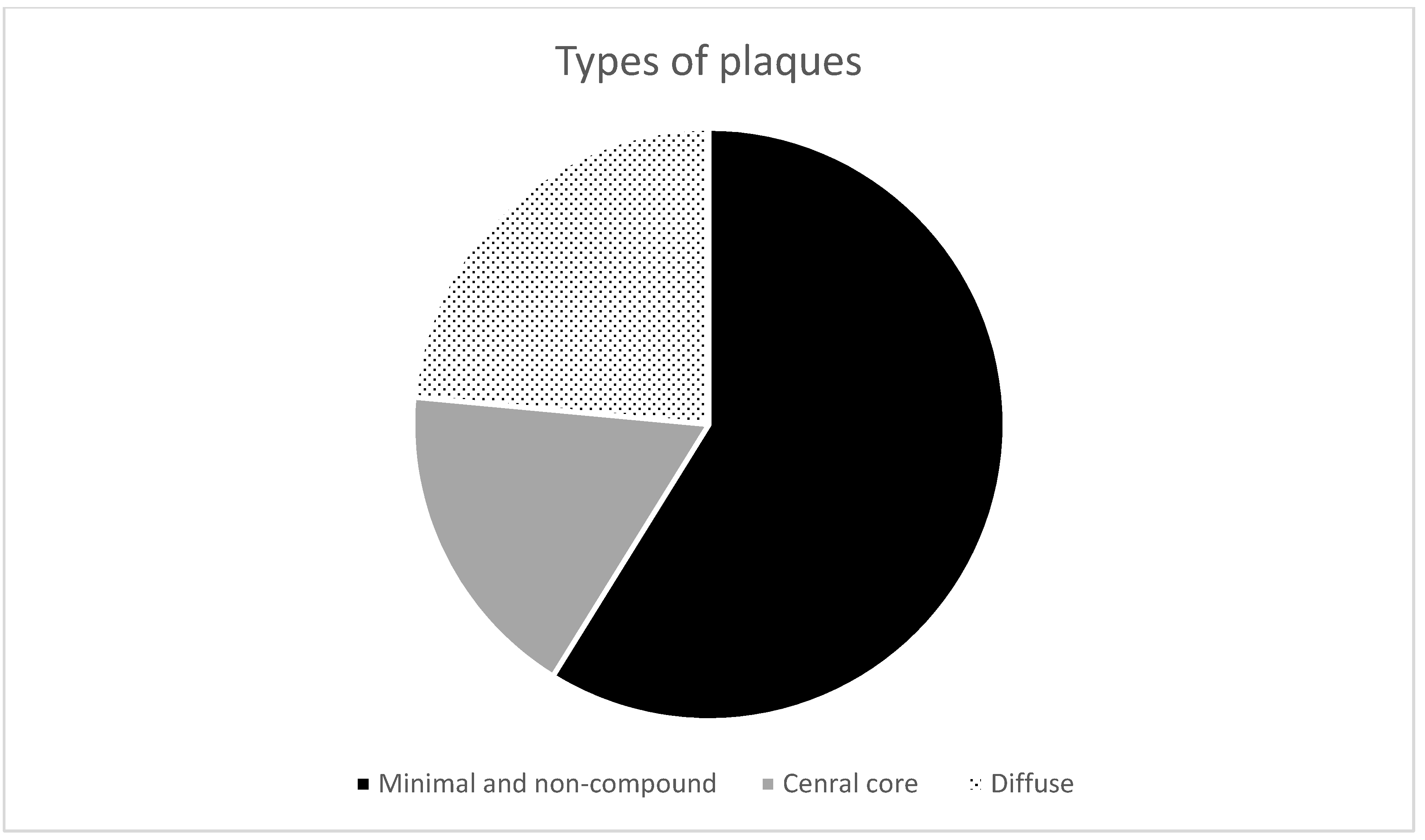 Ijms 22 02099 ch001 Ijms 22 02099 ch001