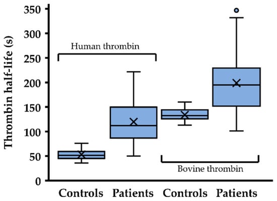 IJMS | Free Full-Text | Functional Characterization Of Antithrombin ...