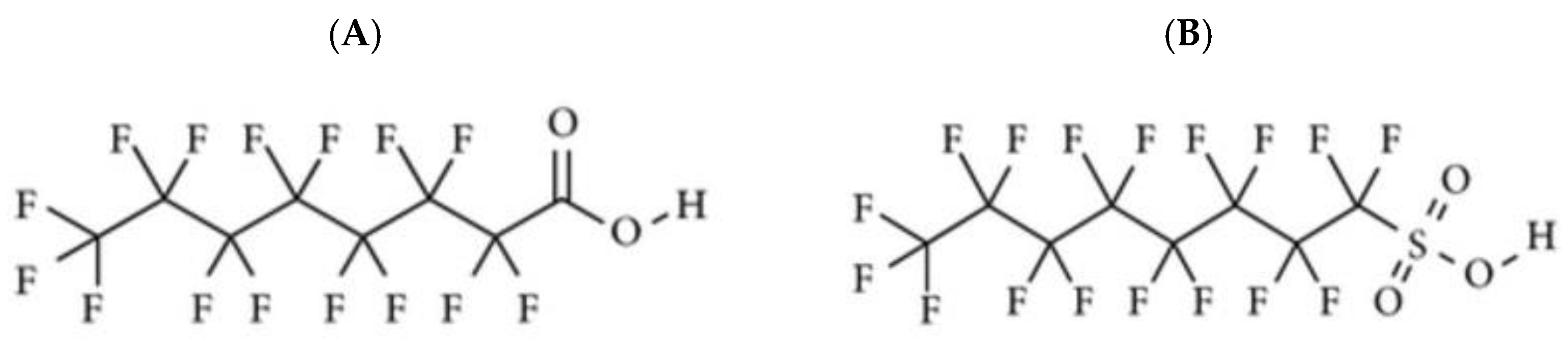 IJMS | Free Full-Text | Endocrine Disruptor Potential Of Short- And ...