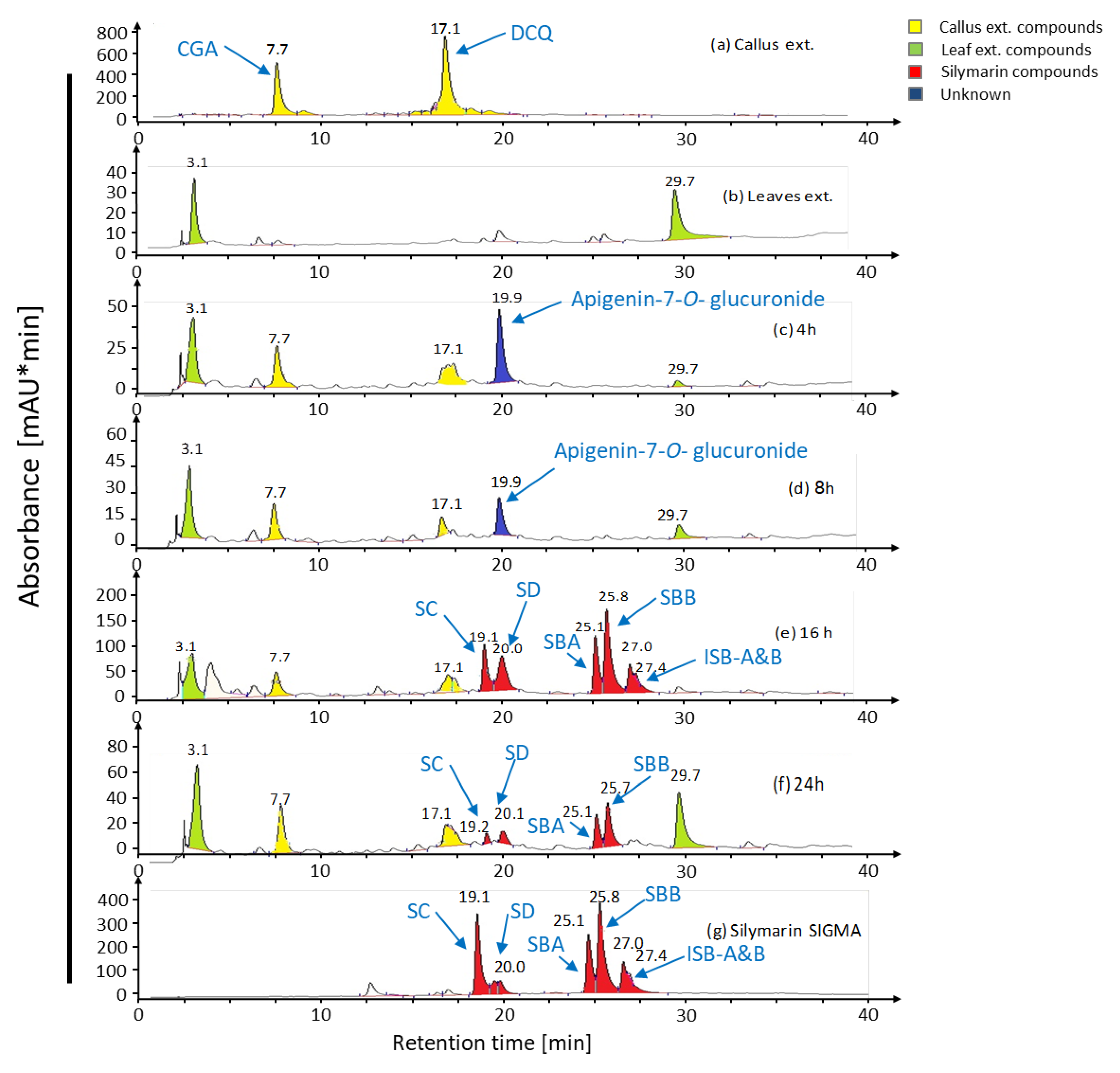 Ijms 22 02149 g002 Ijms 22 02149 g002