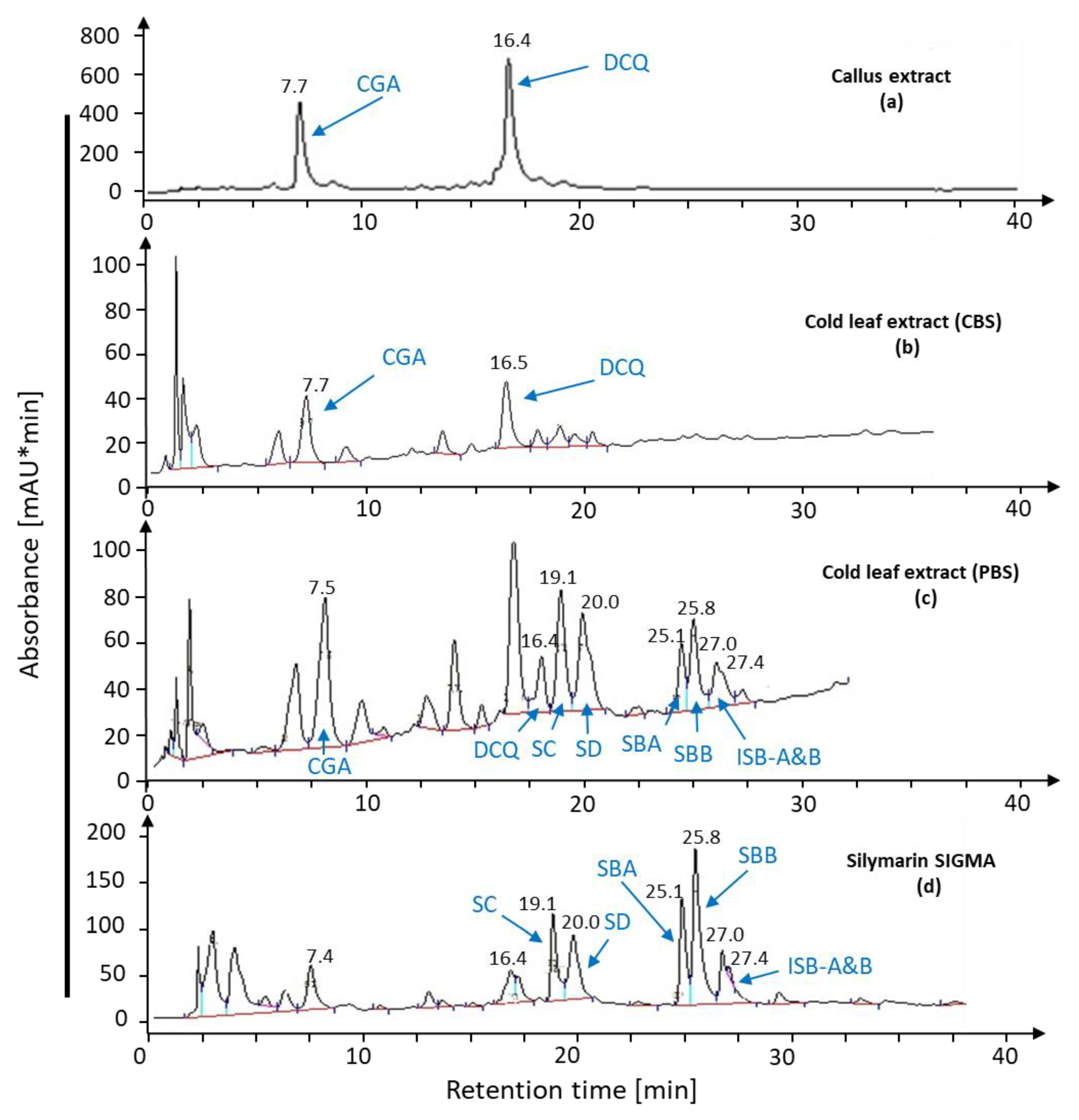 Ijms 22 02149 g006 Ijms 22 02149 g006