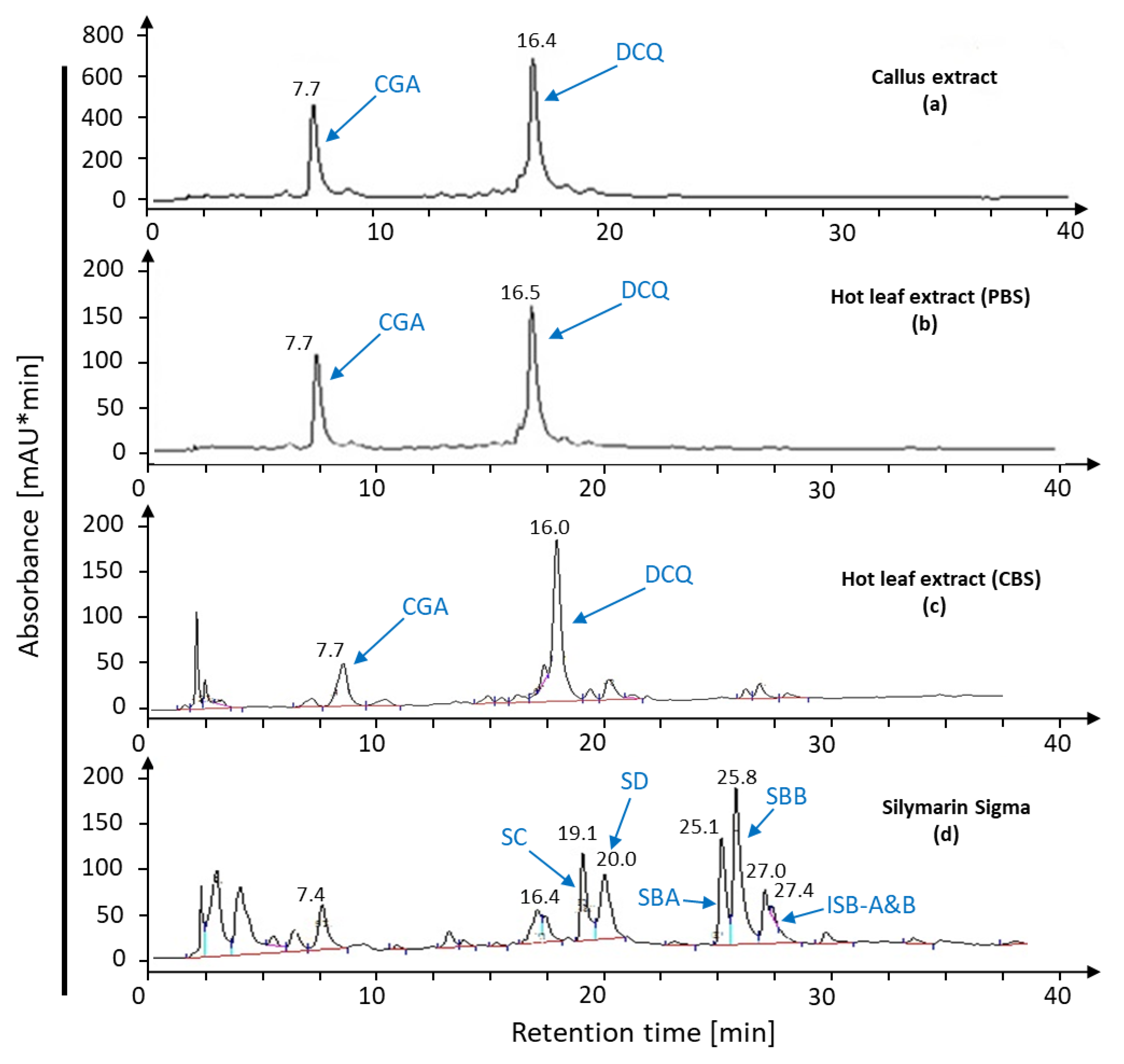 Ijms 22 02149 g007 Ijms 22 02149 g007