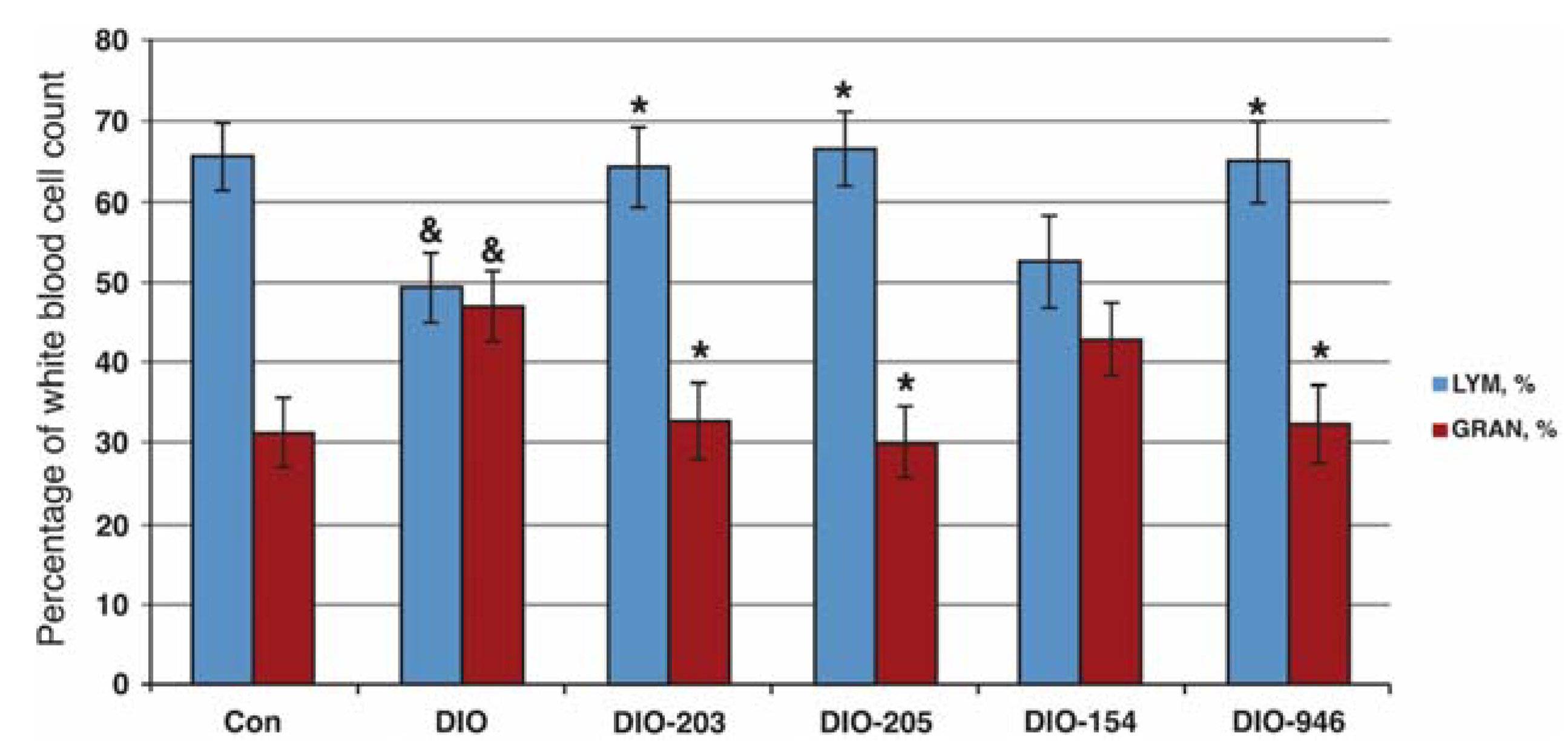 Ijms 22 02225 g006 Ijms 22 02225 g006