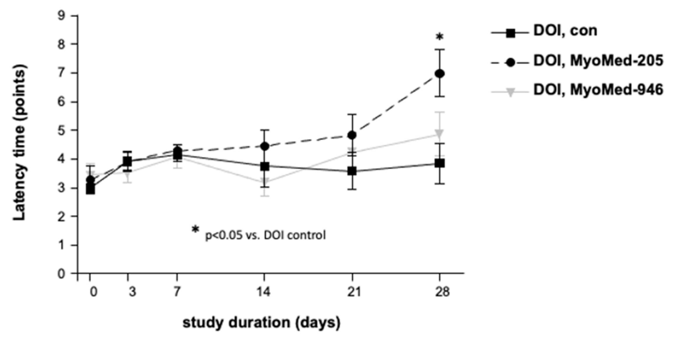 Ijms 22 02225 g007 Ijms 22 02225 g007
