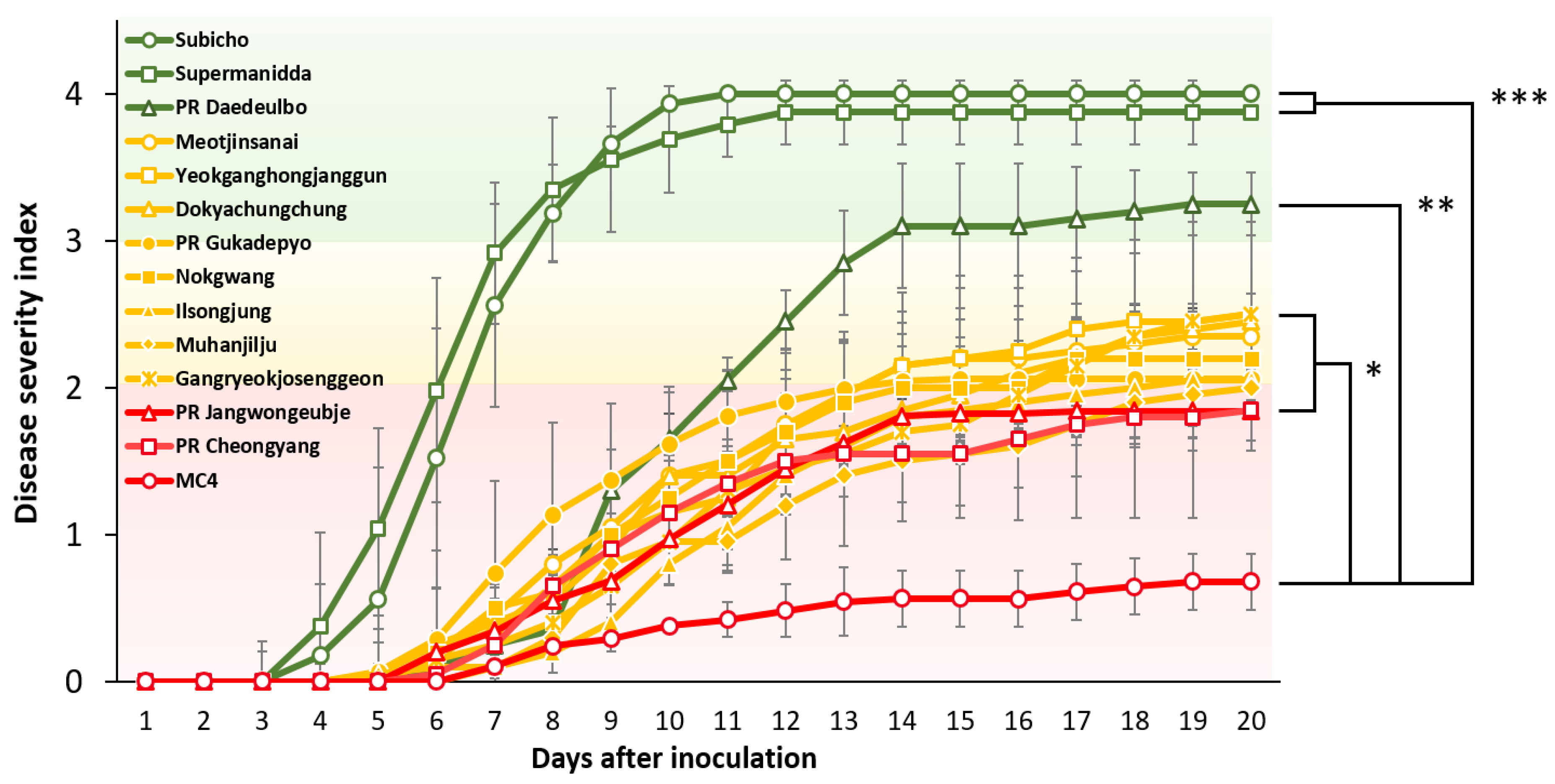 Ijms 22 02279 g005 Ijms 22 02279 g005