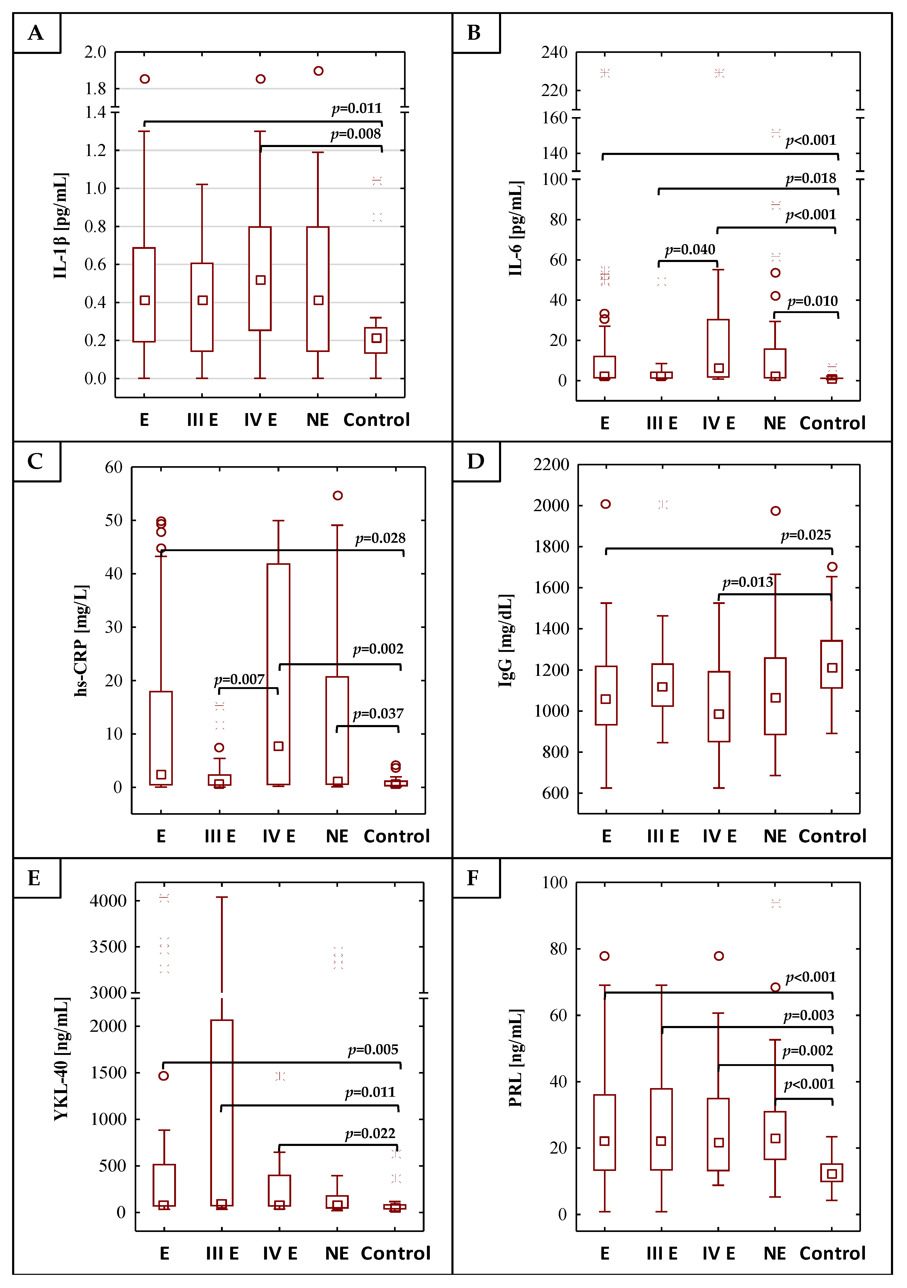 Ijms 22 02295 g001a Ijms 22 02295 g001a