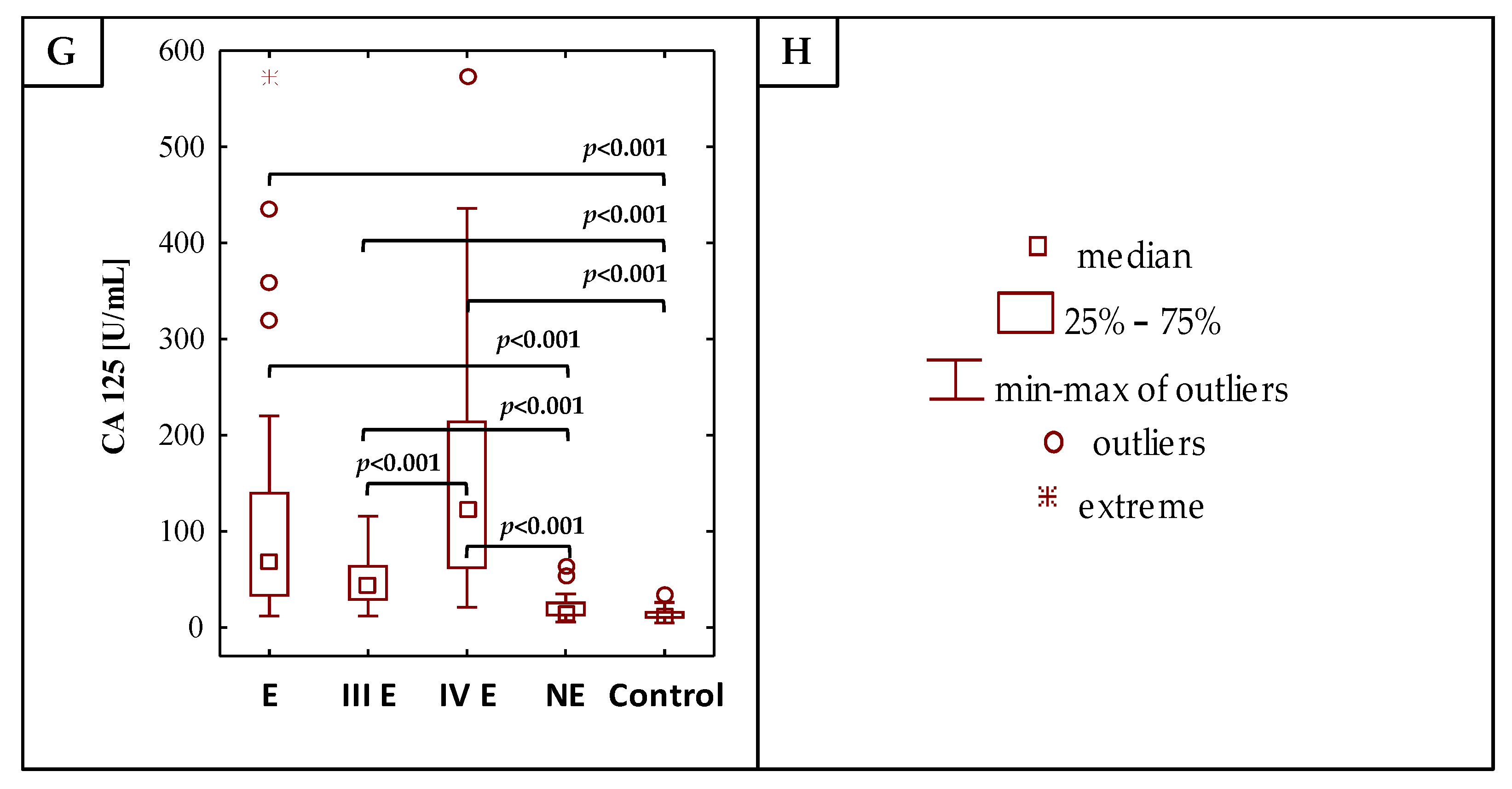 Ijms 22 02295 g001b Ijms 22 02295 g001b