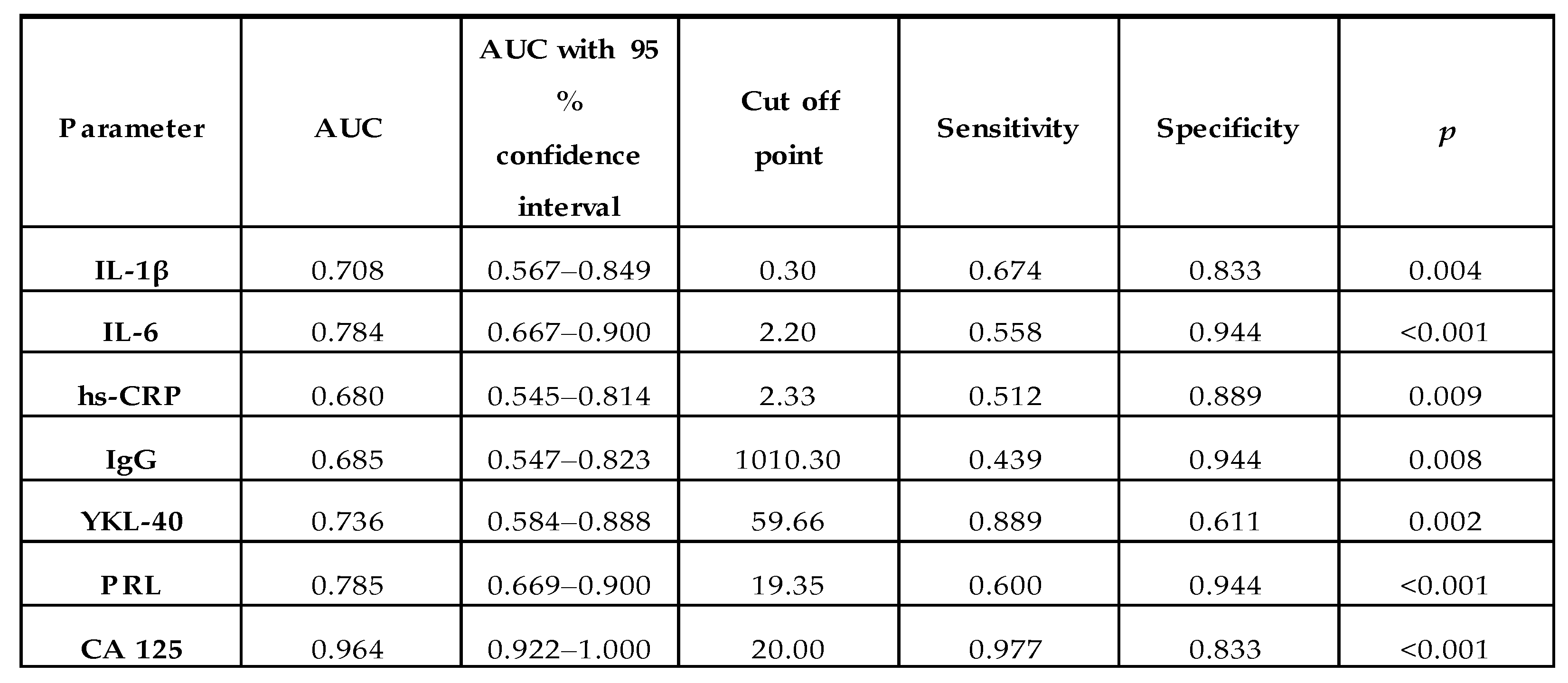 Ijms 22 02295 g002b Ijms 22 02295 g002b