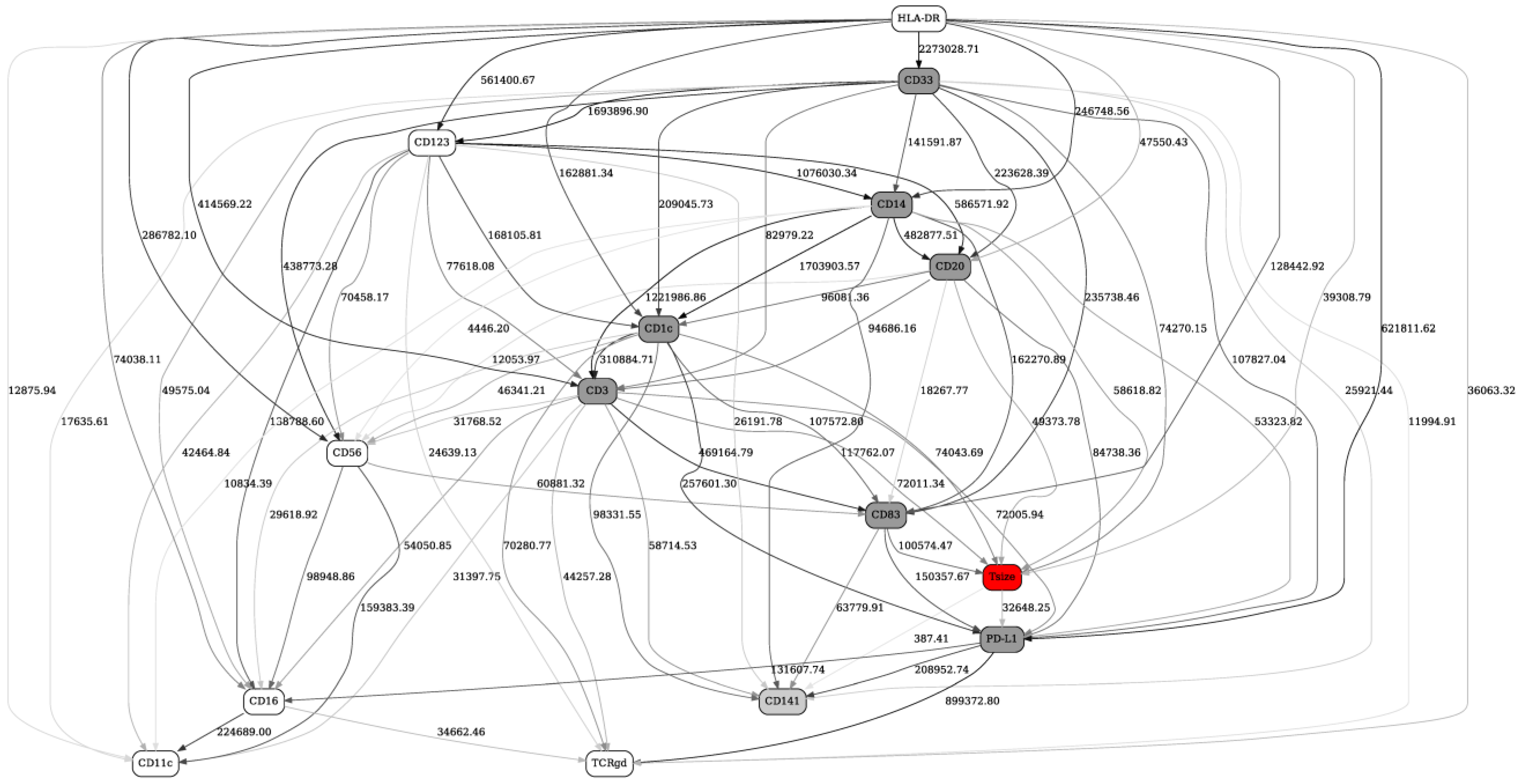 Ijms 22 02316 g002 Ijms 22 02316 g002