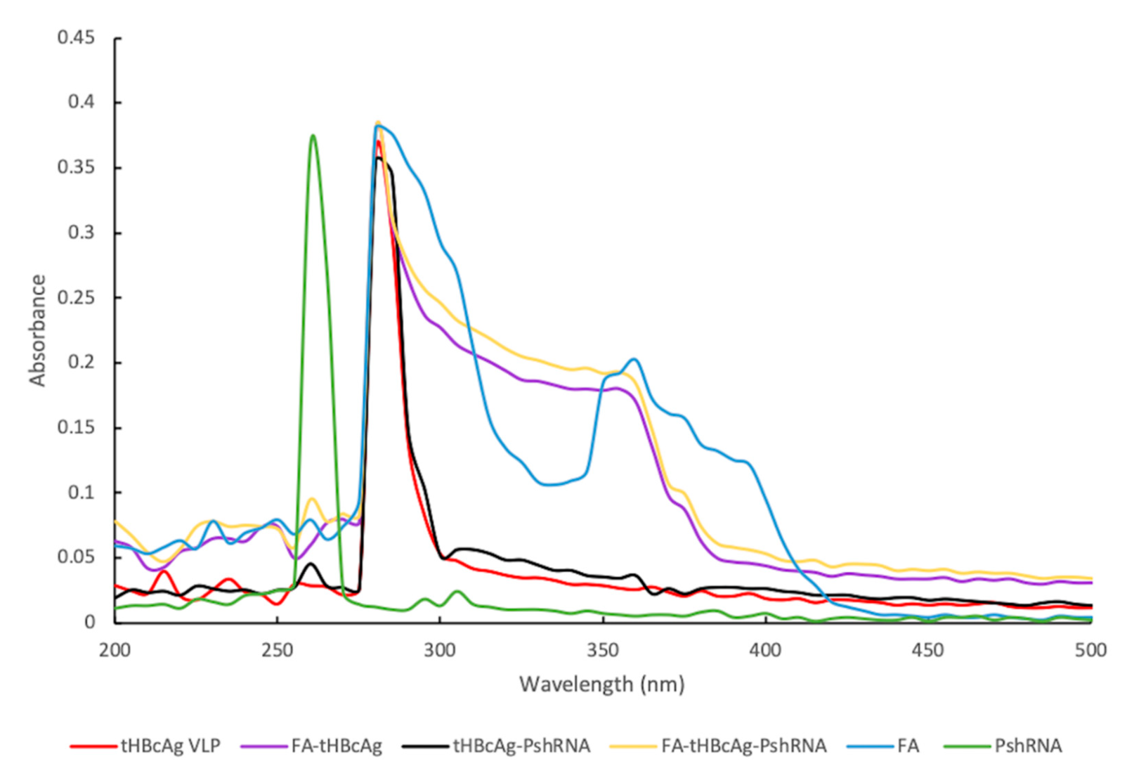 Ijms 22 02320 g004 Ijms 22 02320 g004