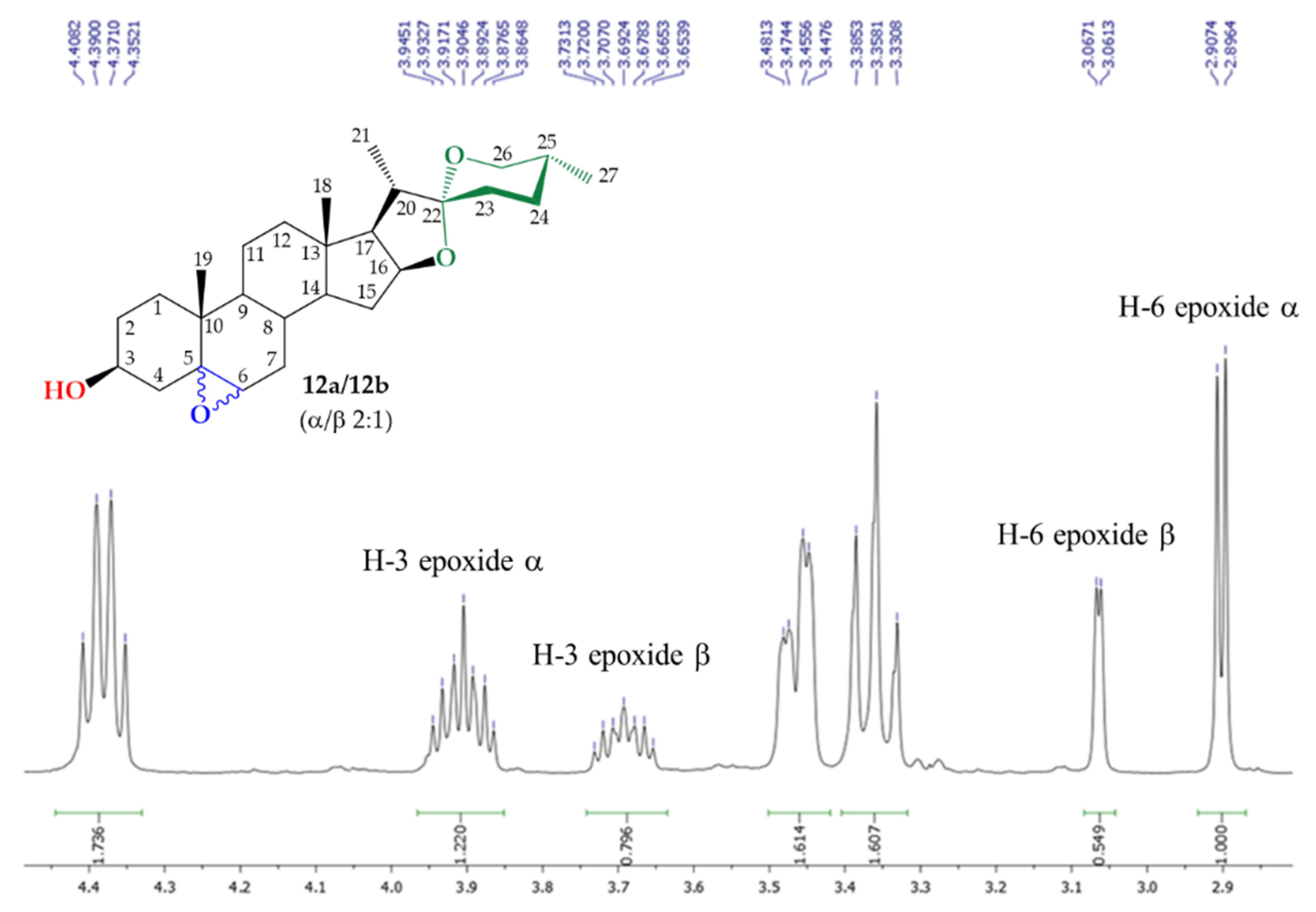 Ijms 22 02330 g002 Ijms 22 02330 g002
