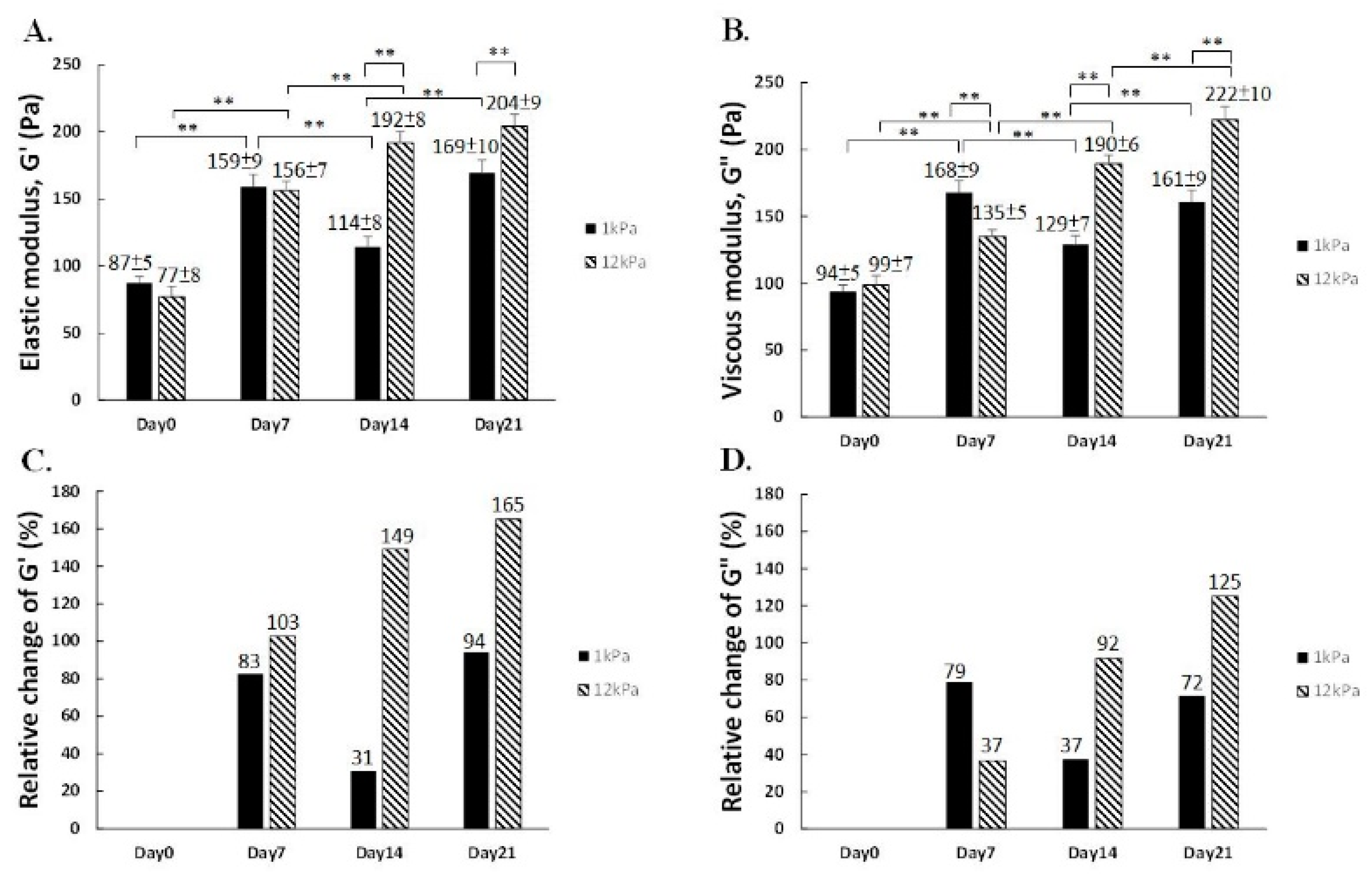 Ijms 22 02441 g006 Ijms 22 02441 g006