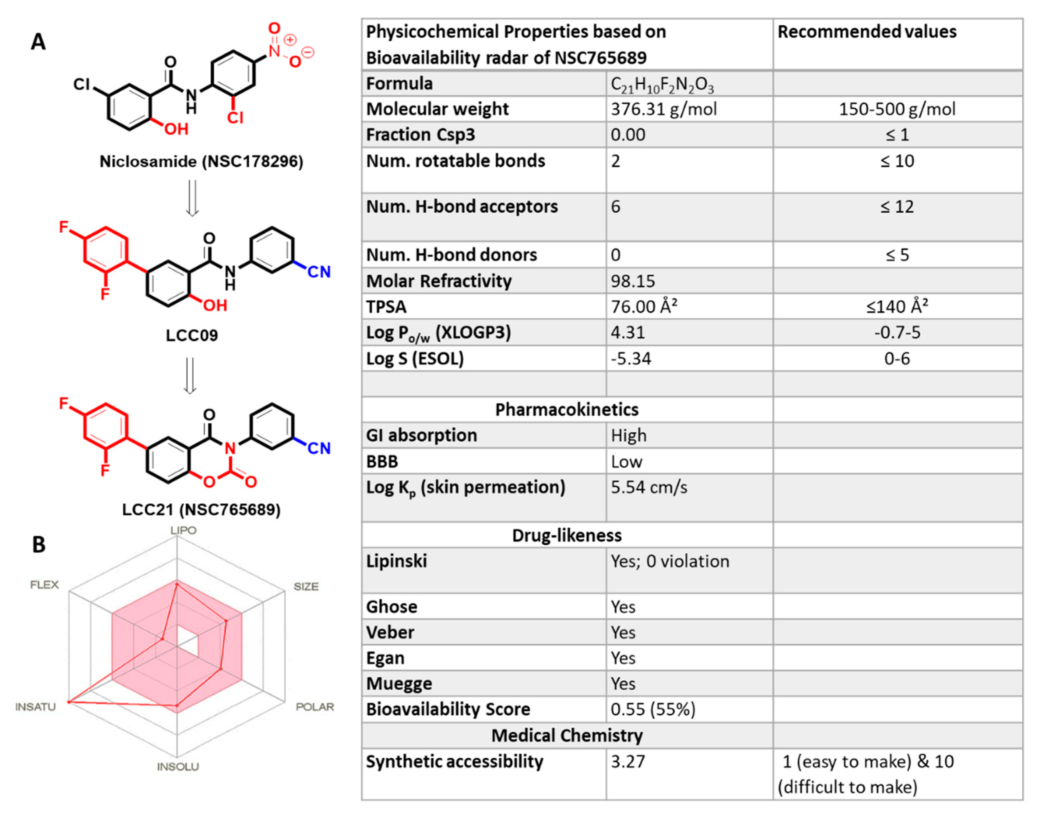 Ijms Free Full Text An Integrated Bioinformatics Study Of A Novel Niclosamide Derivative Nsc7656 A Potential Gsk3b B Catenin Stat3 Cd44 Suppressor With Anti Glioblastoma Properties Html