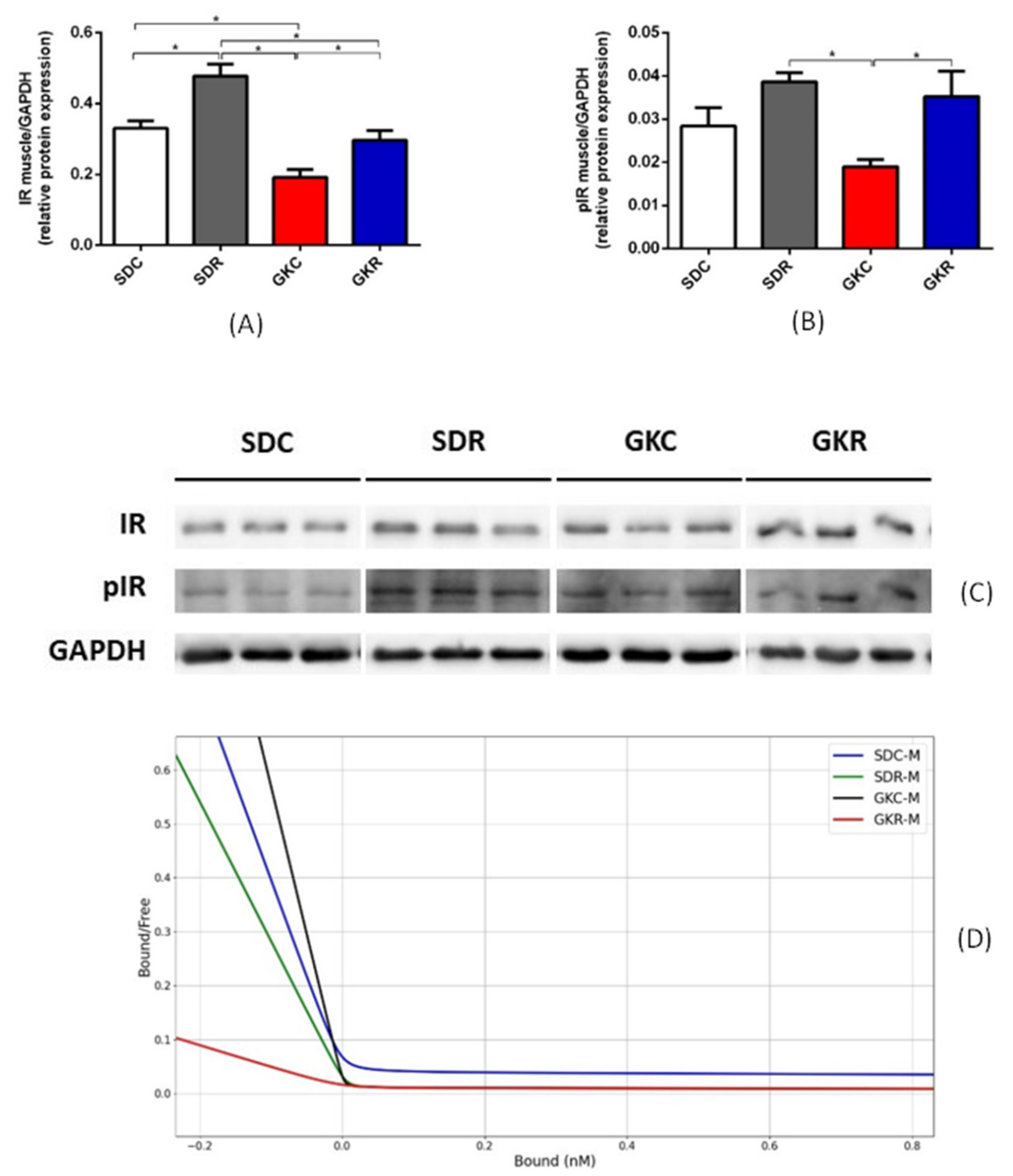 Ijms 22 02469 g002 Ijms 22 02469 g002