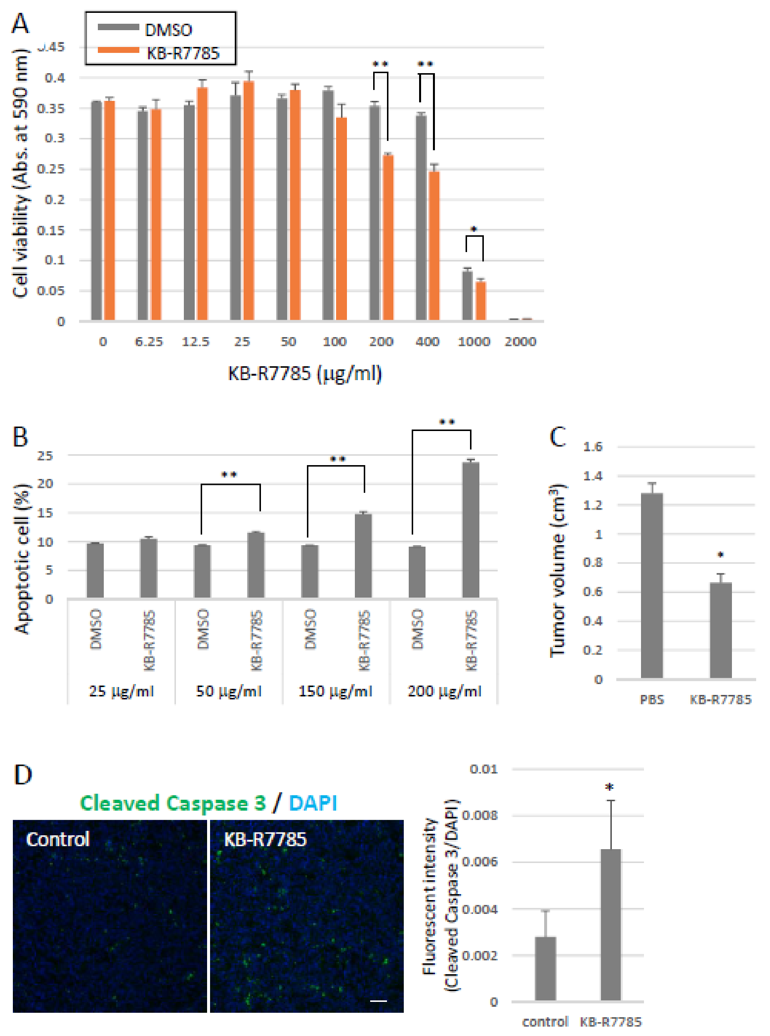 Ijms 22 02480 g004a Ijms 22 02480 g004a