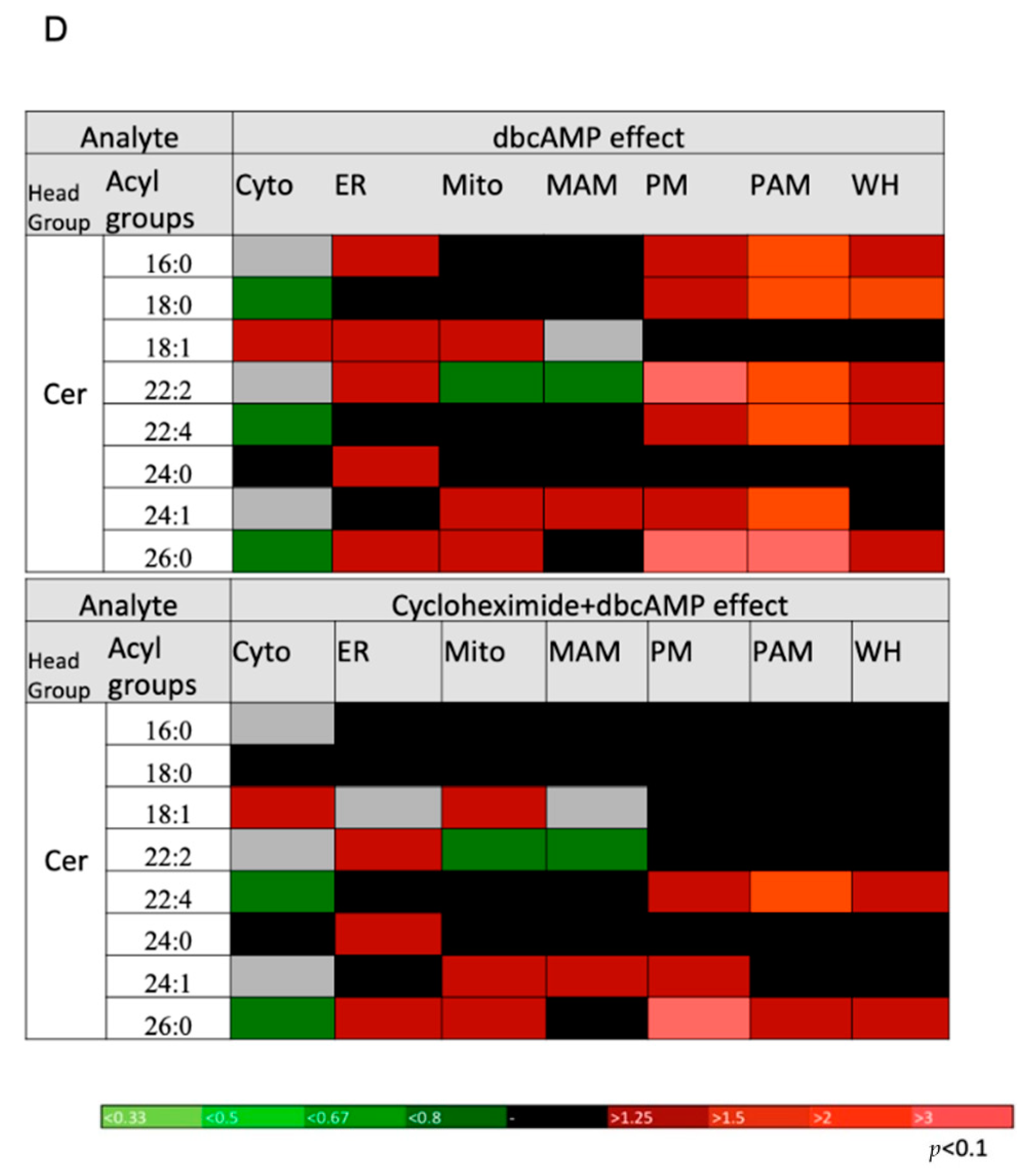 Ijms 22 02554 g005b Ijms 22 02554 g005b