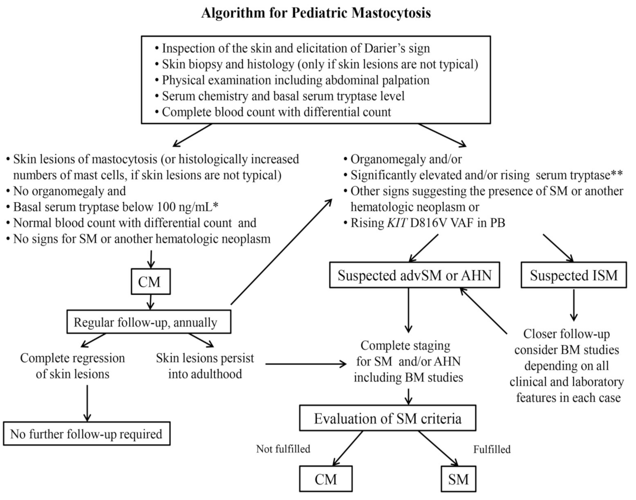 Ijms 22 02586 g002 Ijms 22 02586 g002