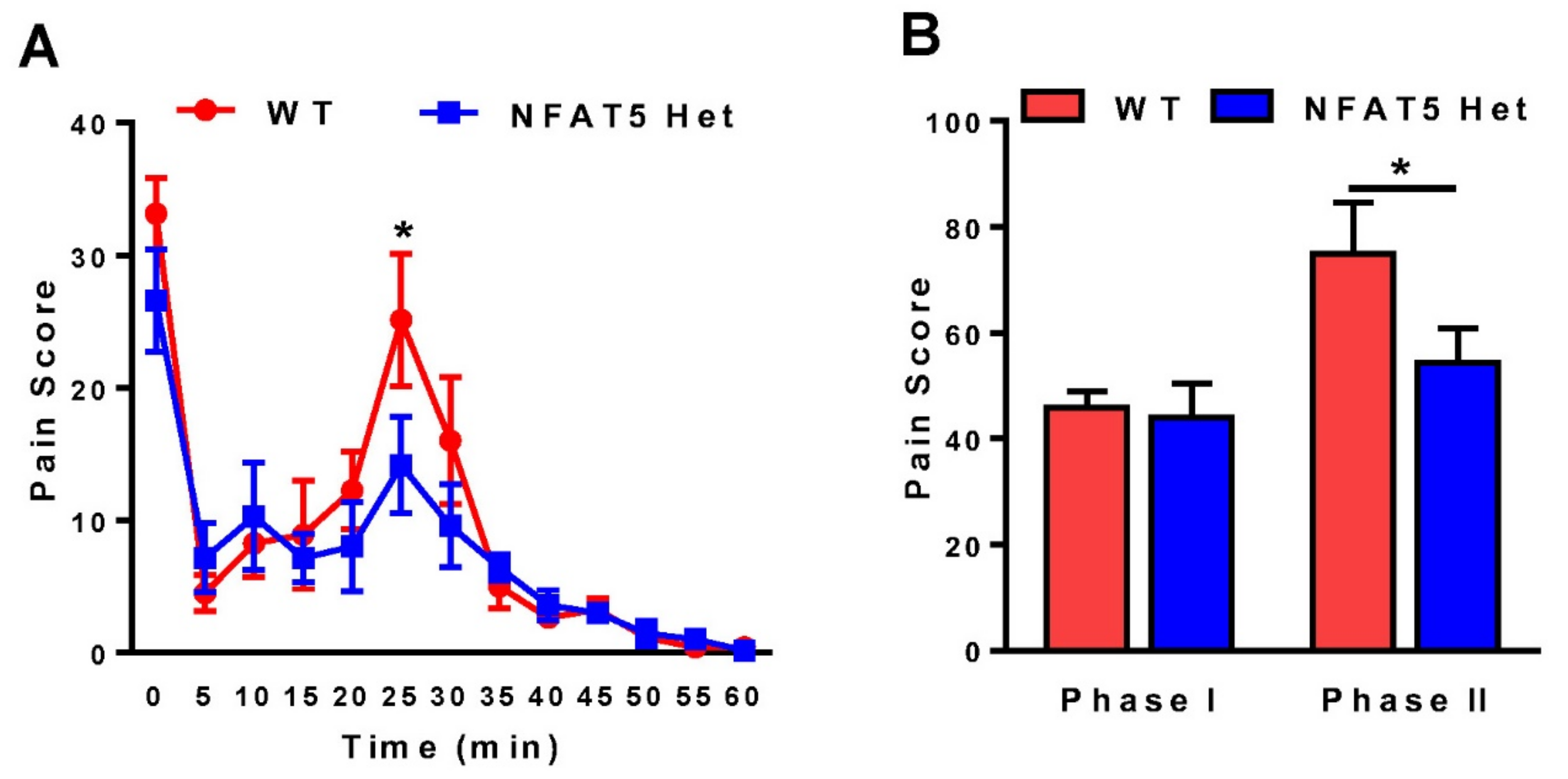 Ijms 22 02587 g001 Ijms 22 02587 g001