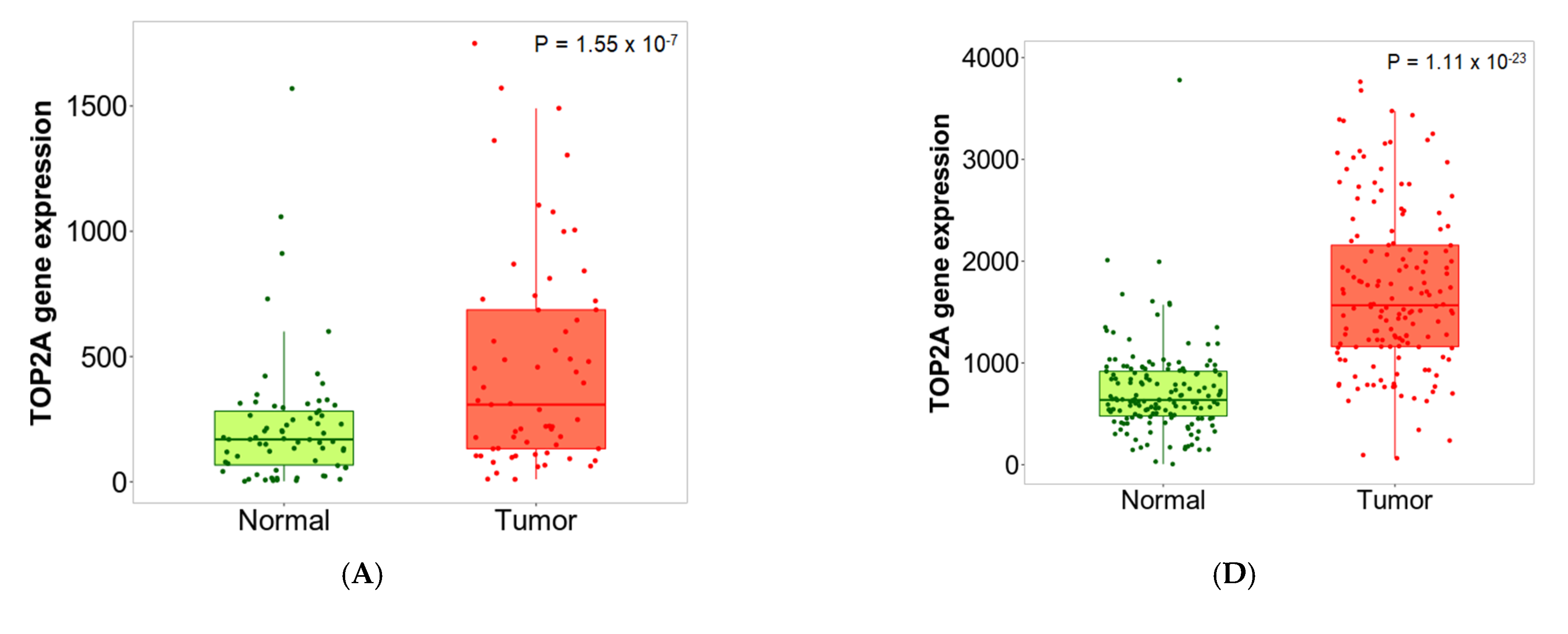 Ijms Free Full Text A Web Tool For The Comparison Of Gene Expression In Normal