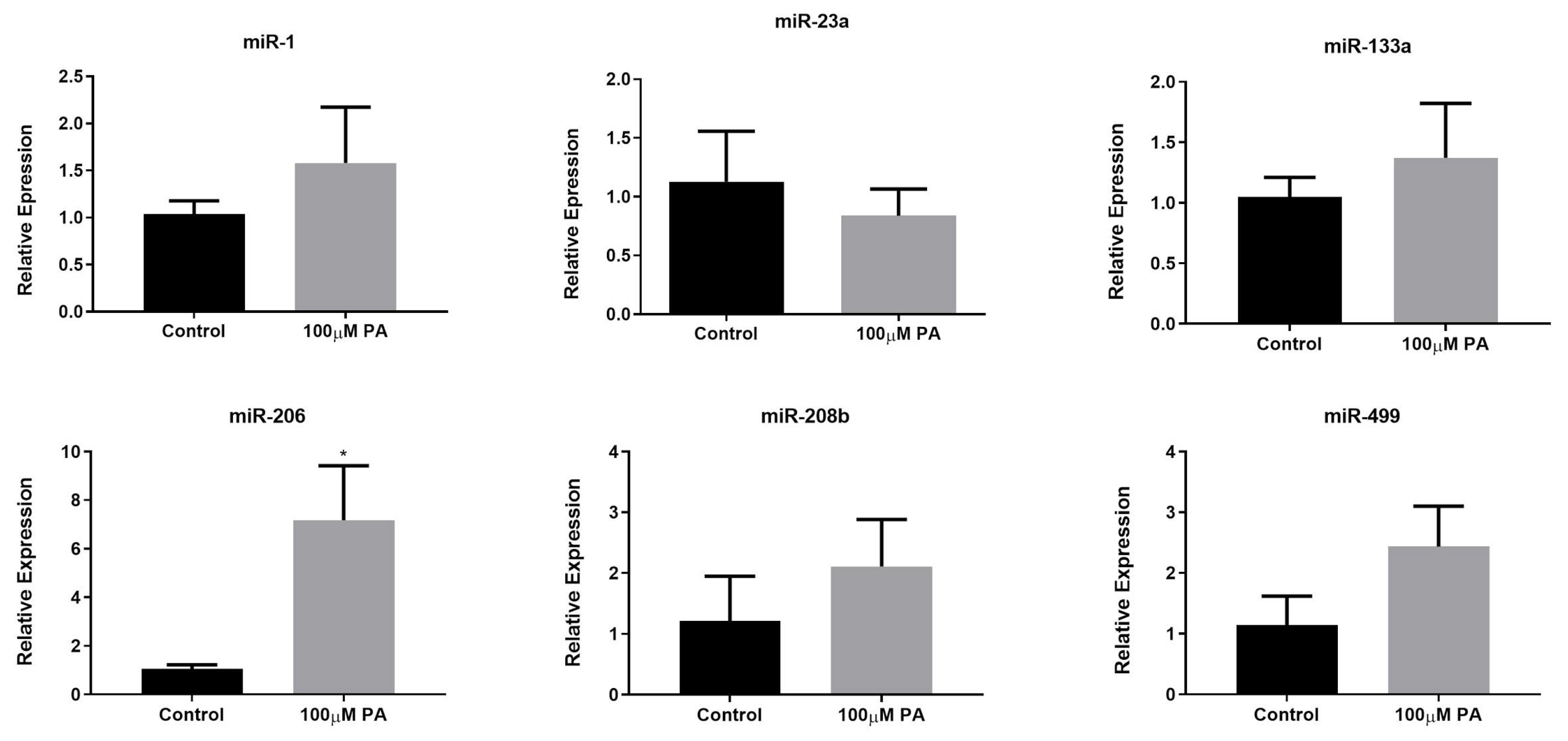 Ijms 22 02748 g004 Ijms 22 02748 g004