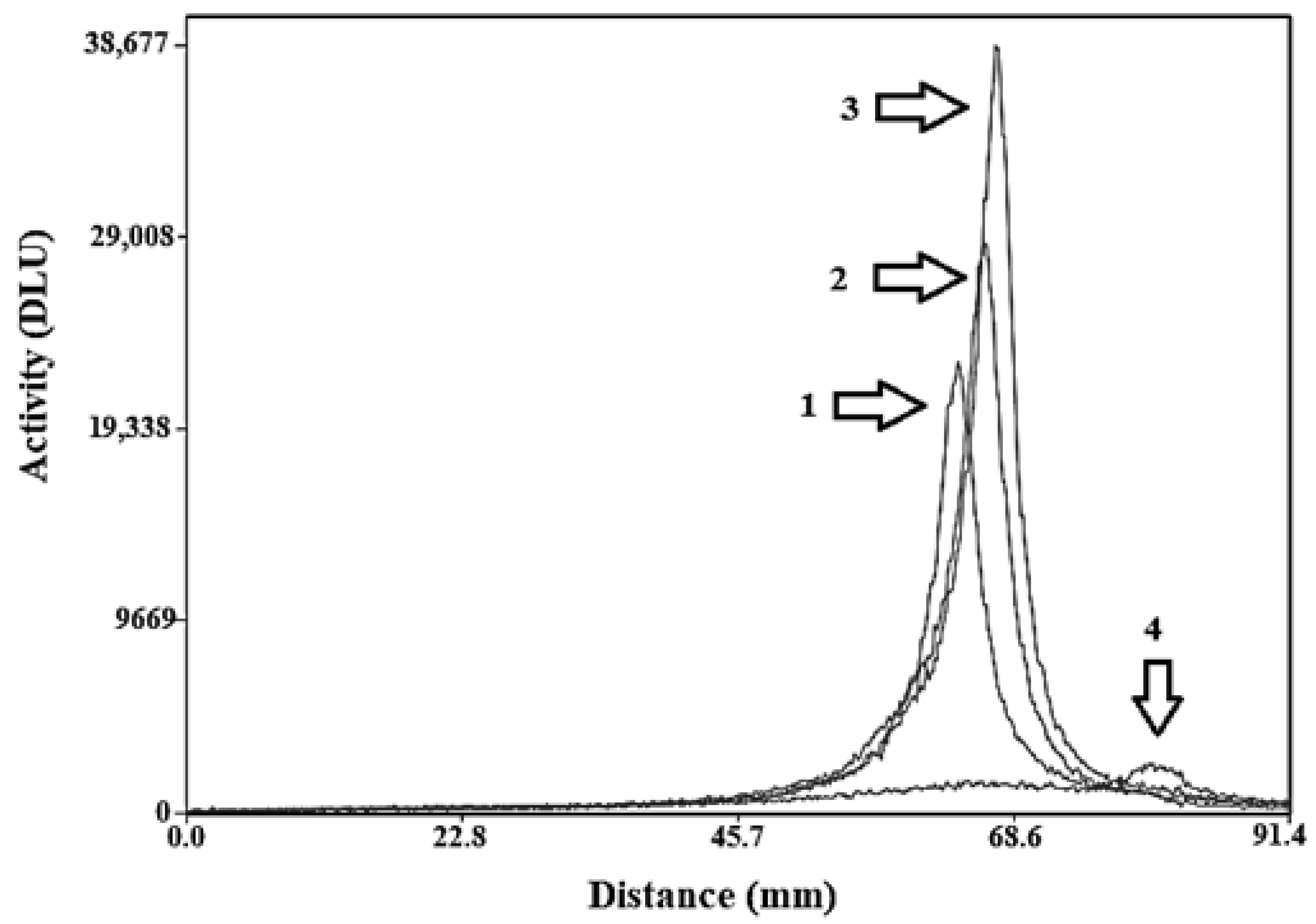 Ijms 22 02770 g003 Ijms 22 02770 g003