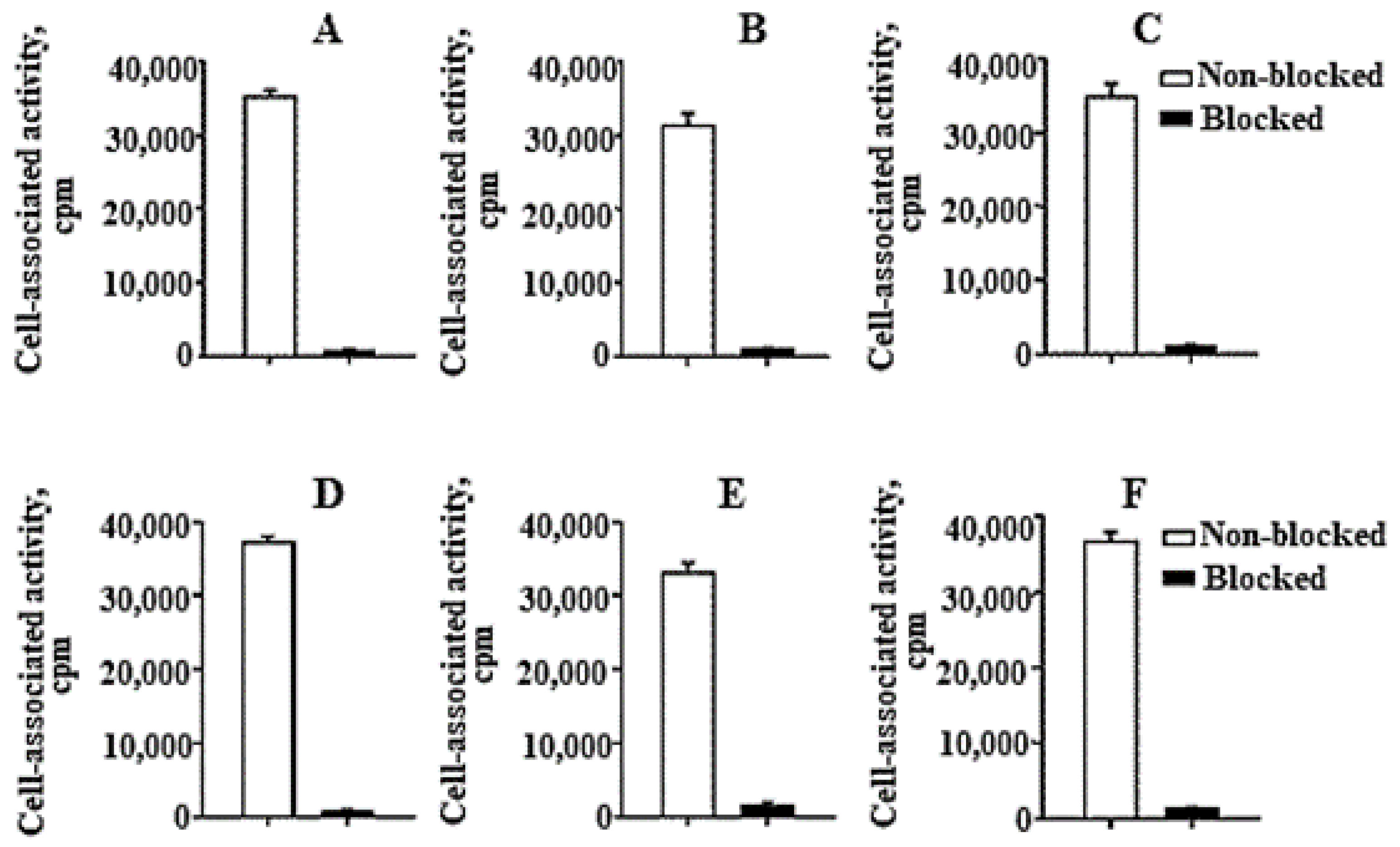 Ijms 22 02770 g004 Ijms 22 02770 g004