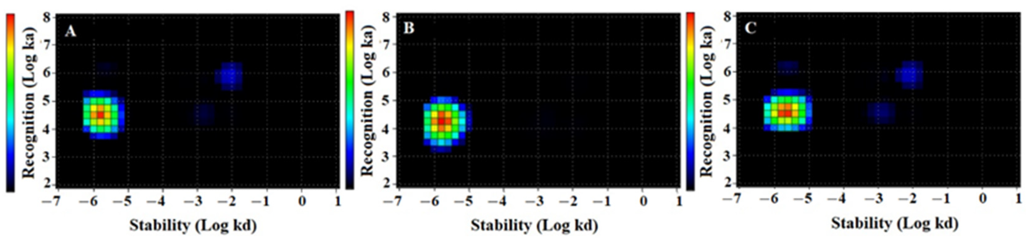 Ijms 22 02770 g005 Ijms 22 02770 g005