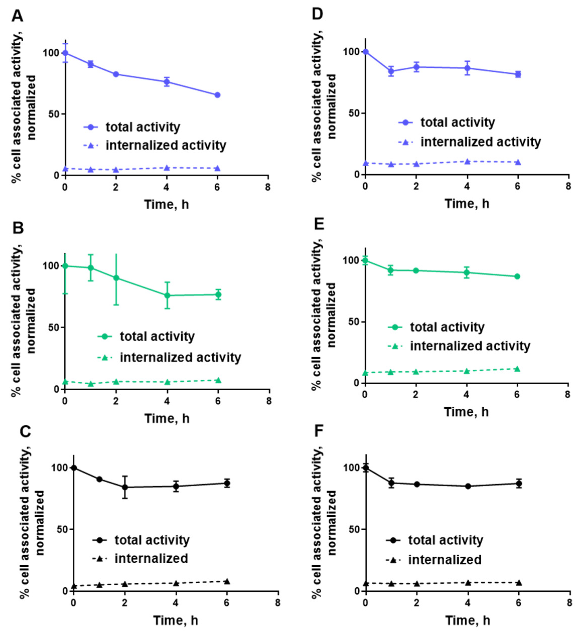 Ijms 22 02770 g006 Ijms 22 02770 g006