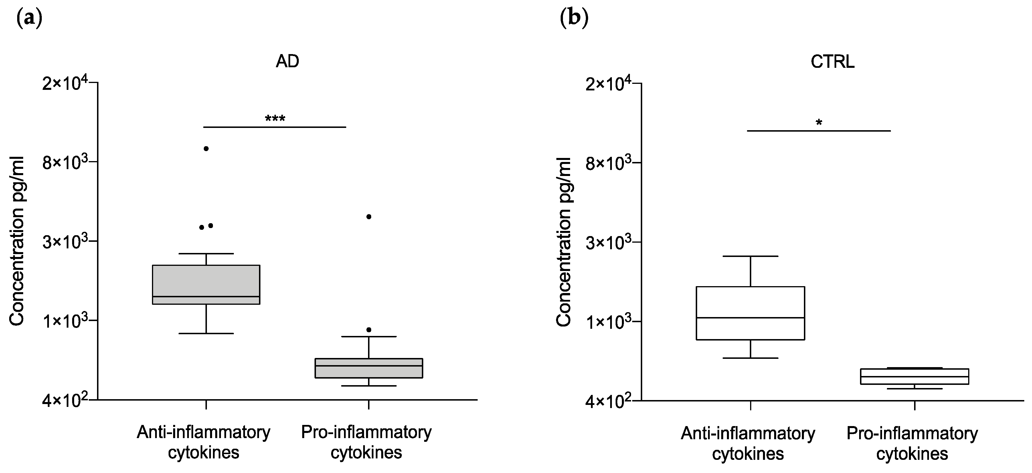 Ijms 22 02780 g004 Ijms 22 02780 g004