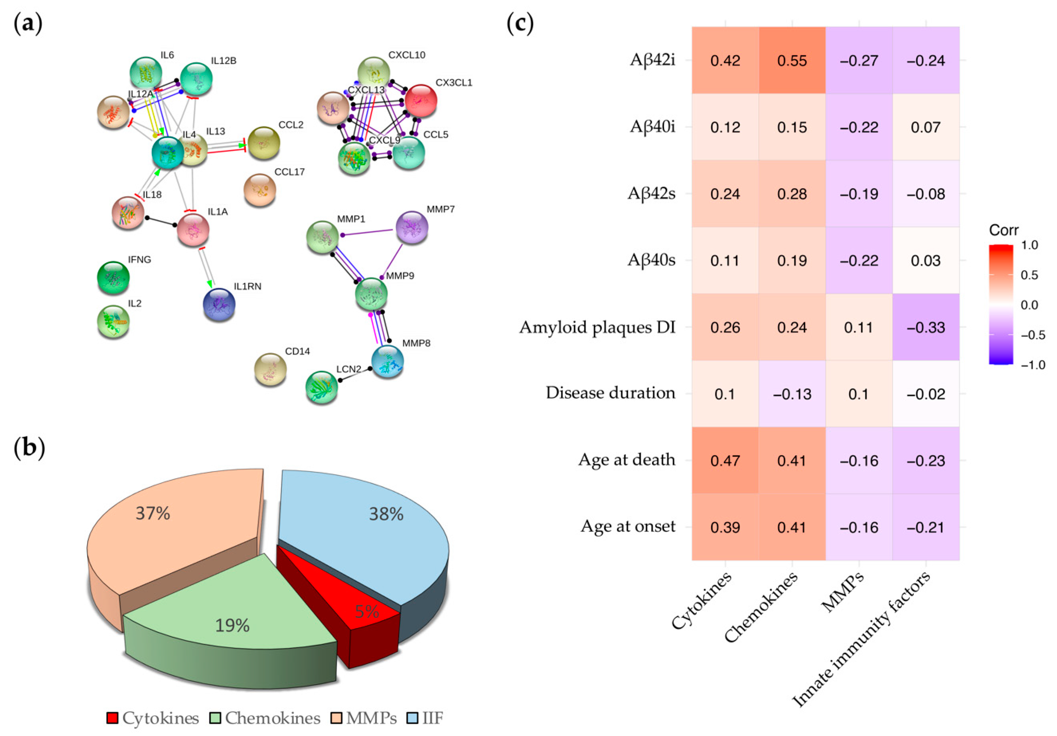 Ijms 22 02780 g005 Ijms 22 02780 g005