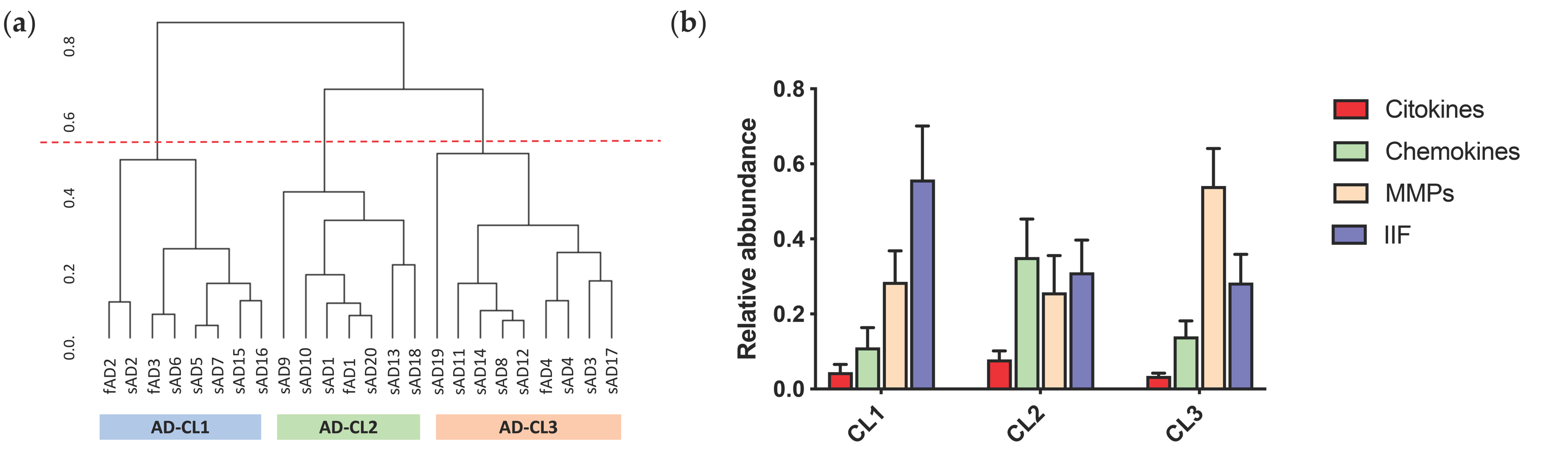 Ijms 22 02780 g006 Ijms 22 02780 g006