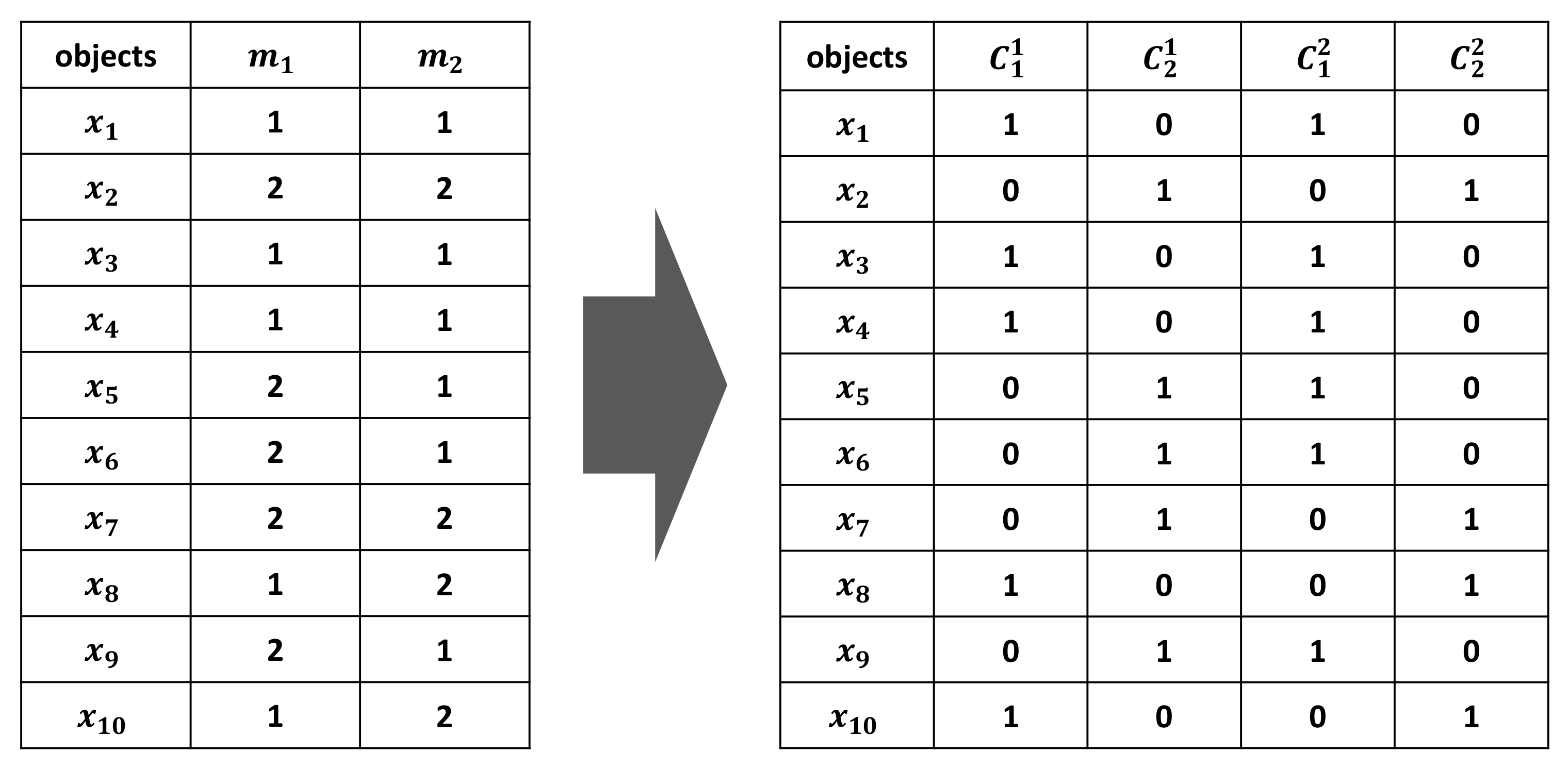 X y z w таблица истинности. F=A¬&(BVC¬) таблица истинности. F(A,B,C)= A&(BVC) таблица истинности. Постройте таблицу истинности a BVC. Построения таблиц истинности a&BVC.