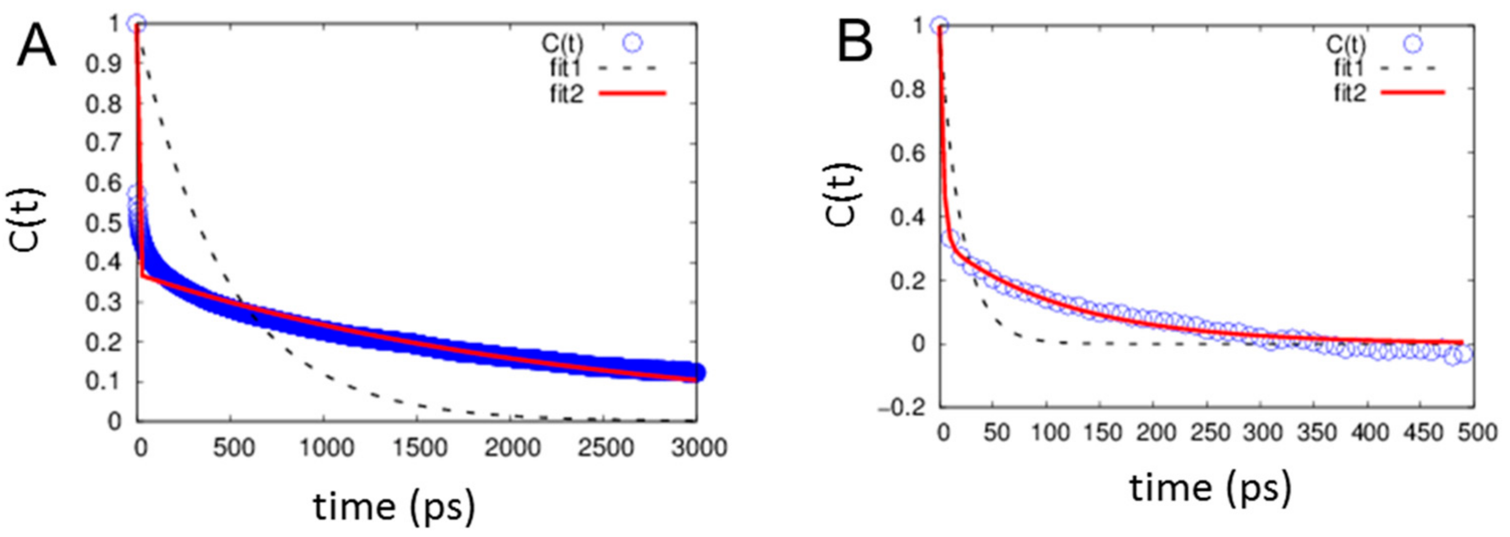 Ijms 22 02908 g009 Ijms 22 02908 g009
