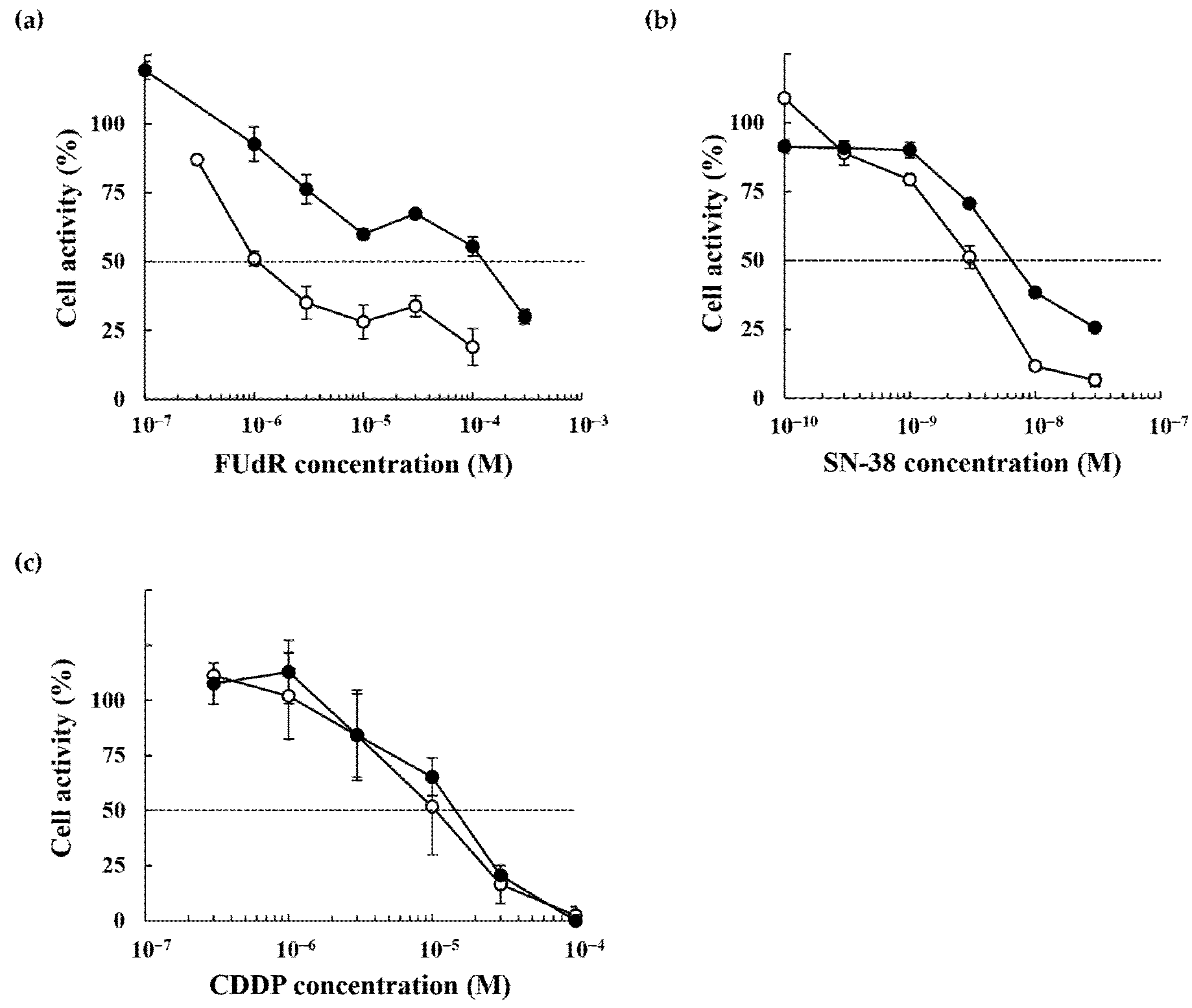 Ijms Free Full Text Molecular Mechanisms And Tumor Biological Aspects Of 5 Fluorouracil Resistance In Hct116 Human Colorectal Cancer Cells Html