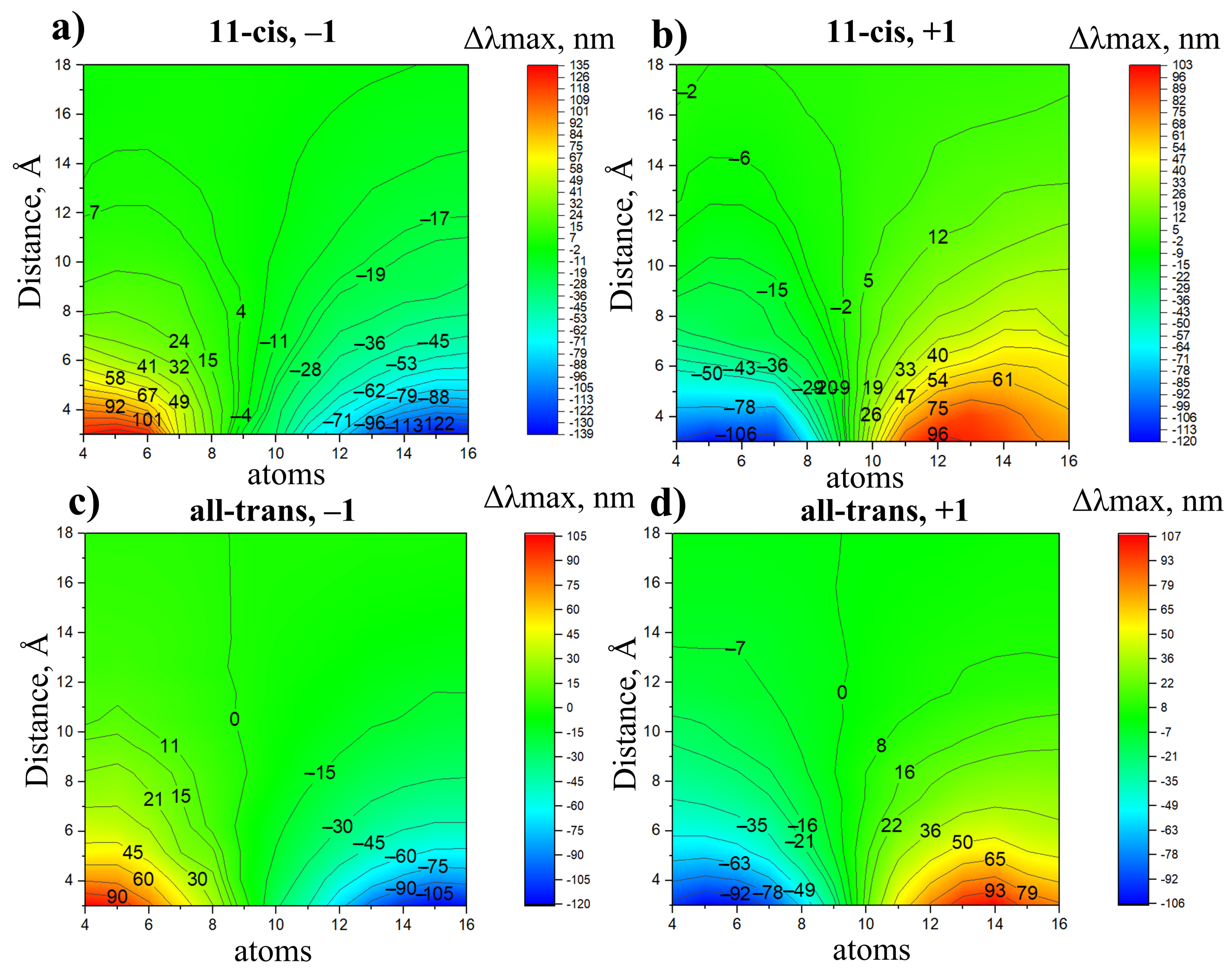 Ijms 22 03029 g003 Ijms 22 03029 g003