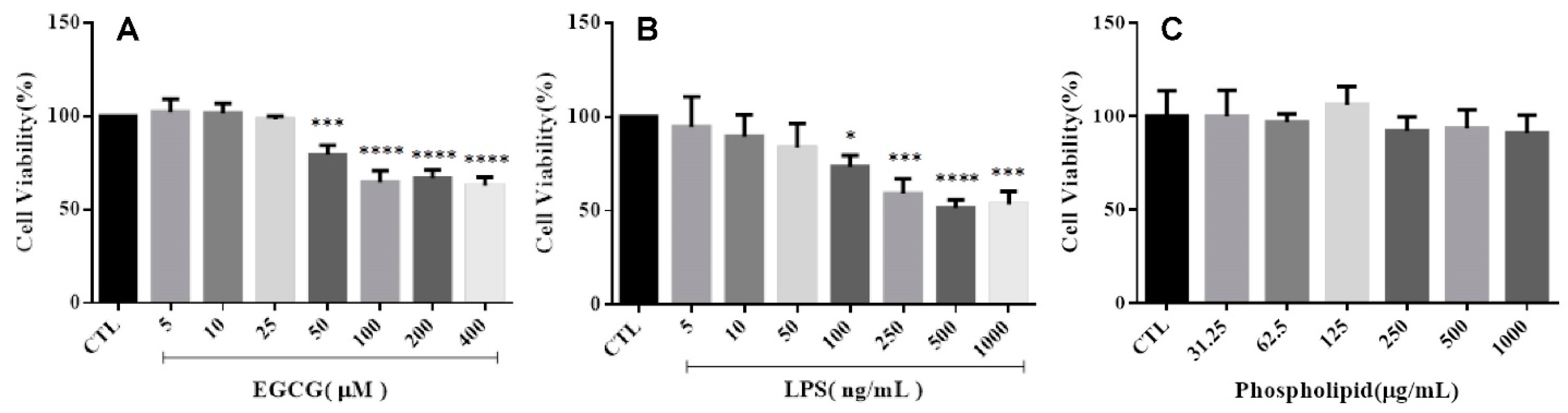 Ijms Free Full Text Epigallocatechin 3 Gallate Loaded Liposomes Favor Anti Inflammation Of Microglia Cells And Promote Neuroprotection Html