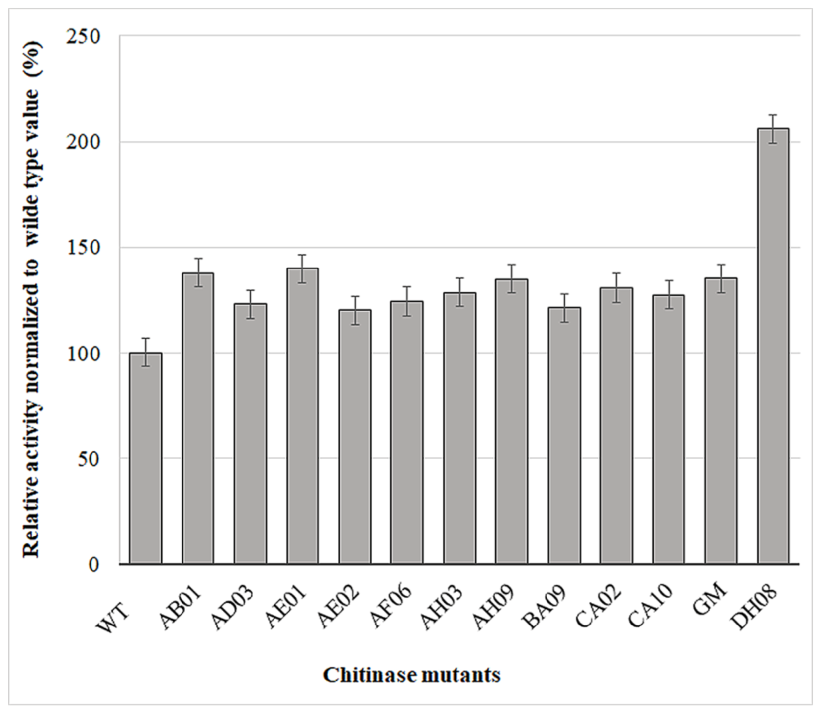 Ijms 22 03041 g005 Ijms 22 03041 g005