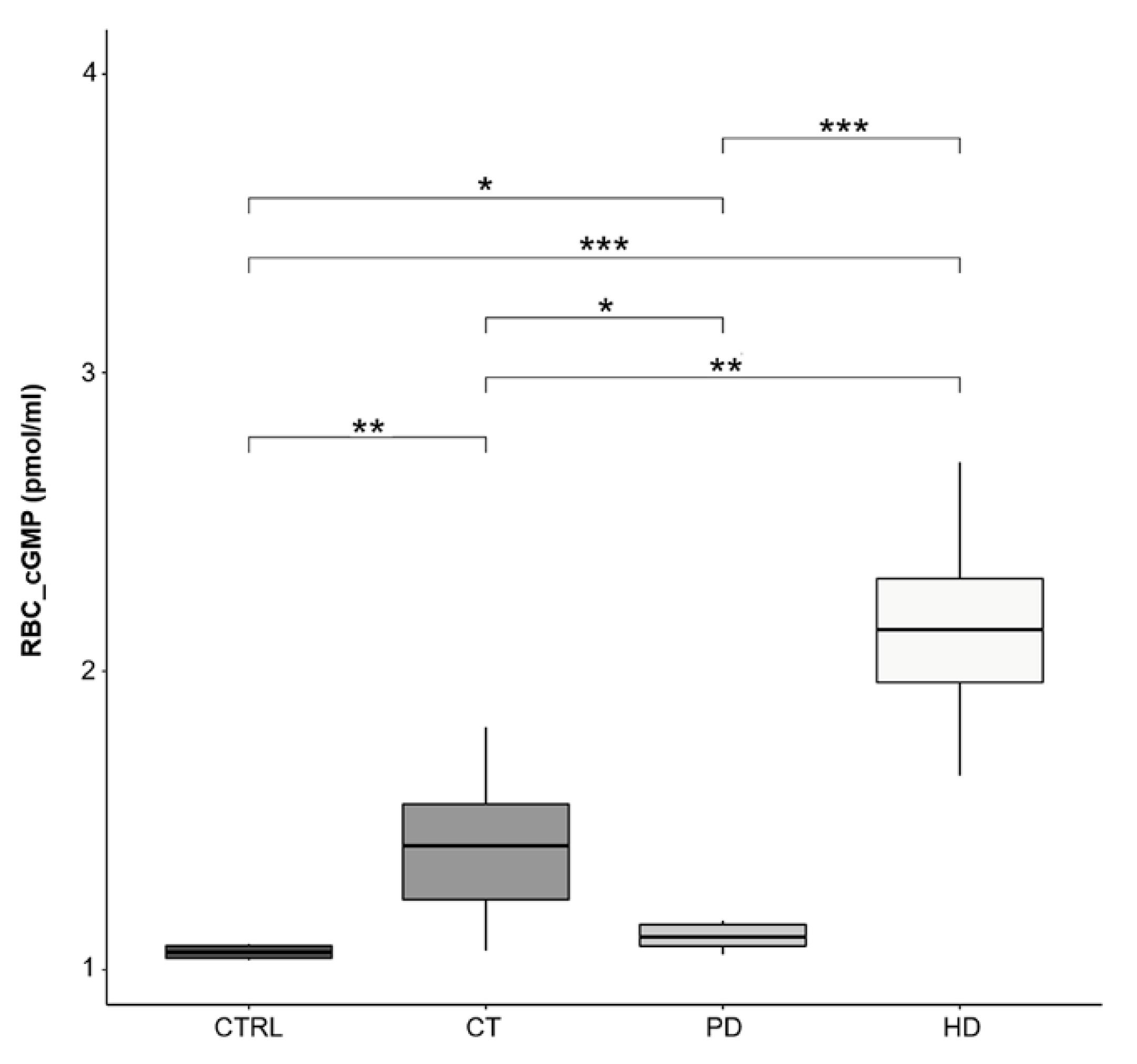 Ijms 22 03049 g002 Ijms 22 03049 g002