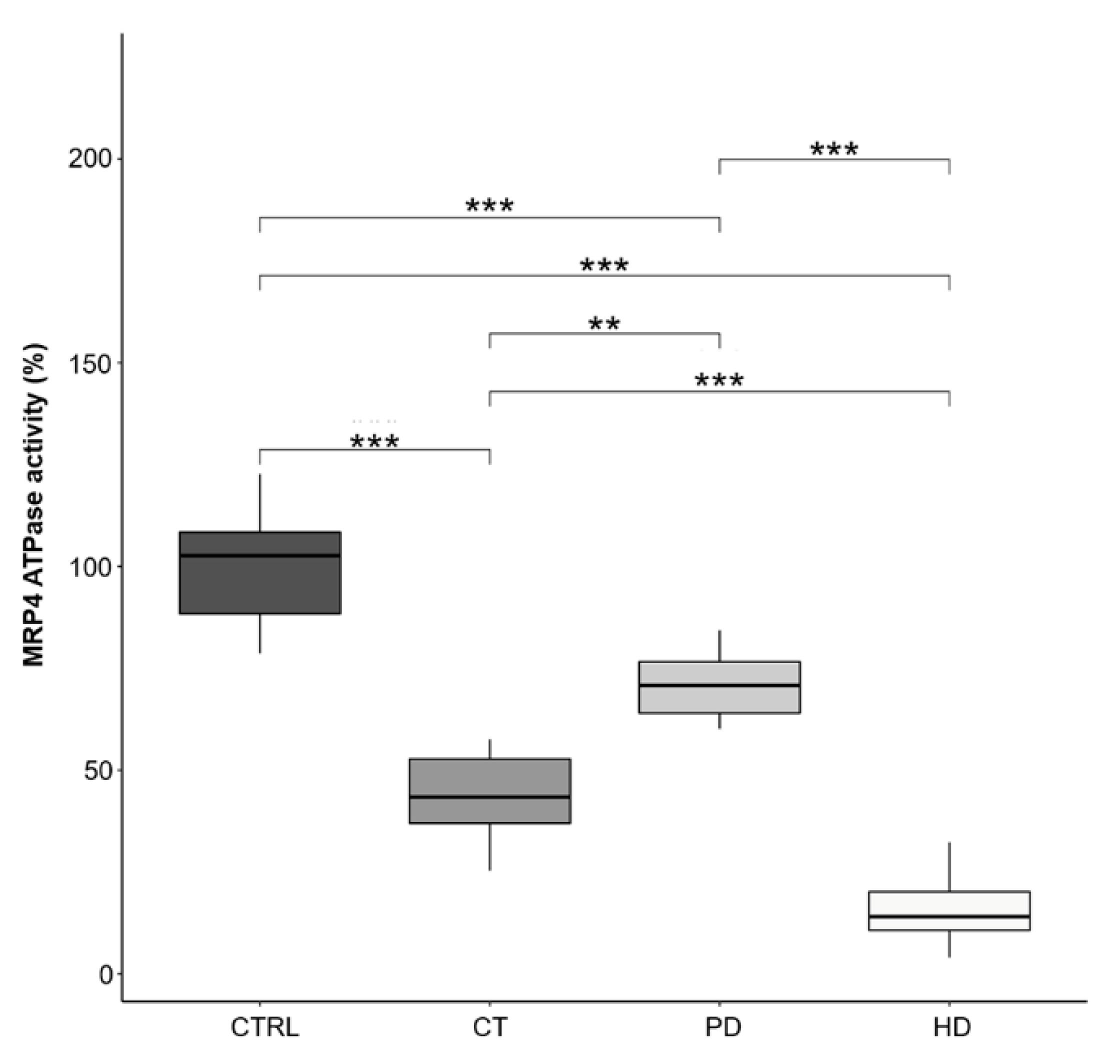 Ijms 22 03049 g004 Ijms 22 03049 g004