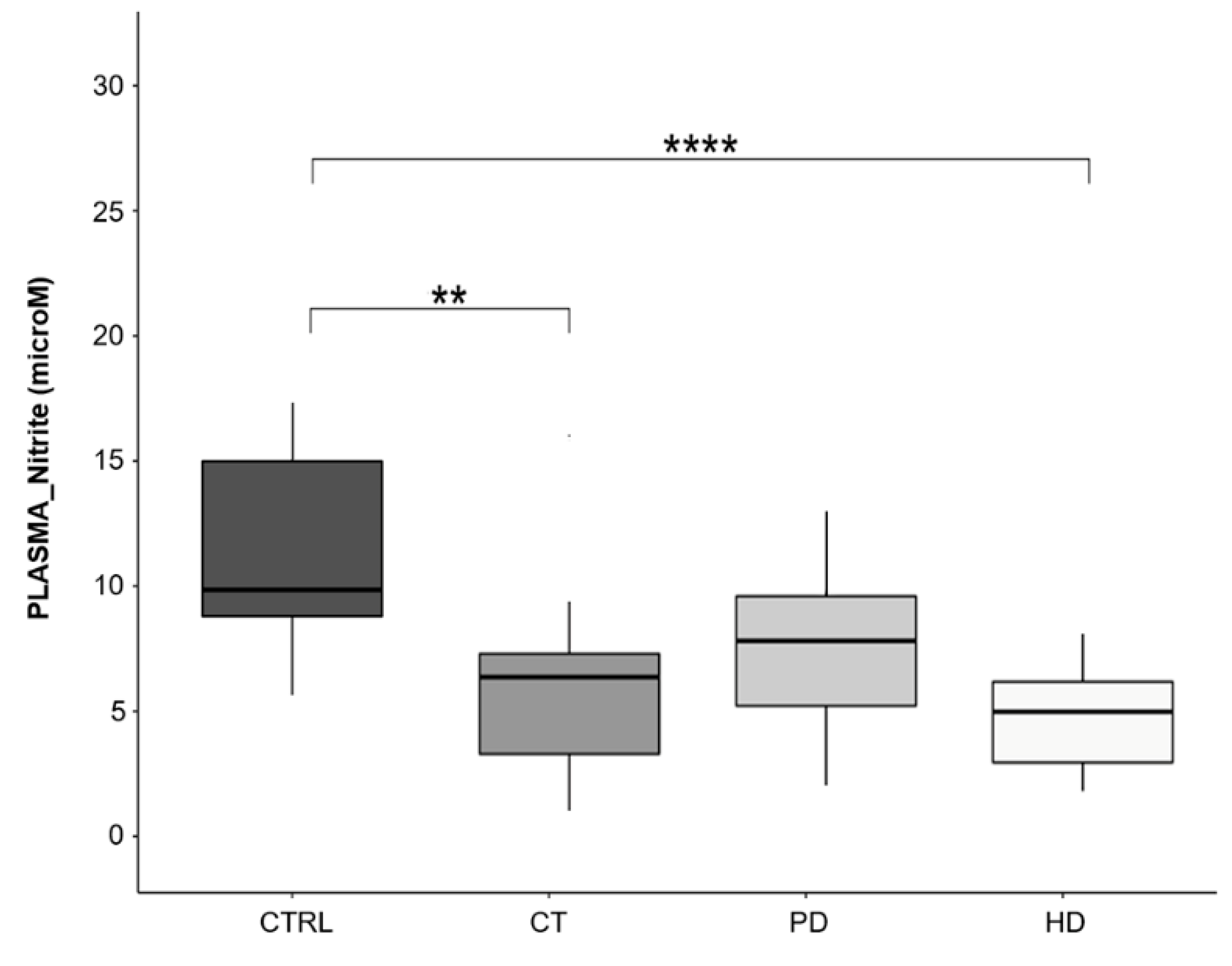 Ijms 22 03049 g007 Ijms 22 03049 g007