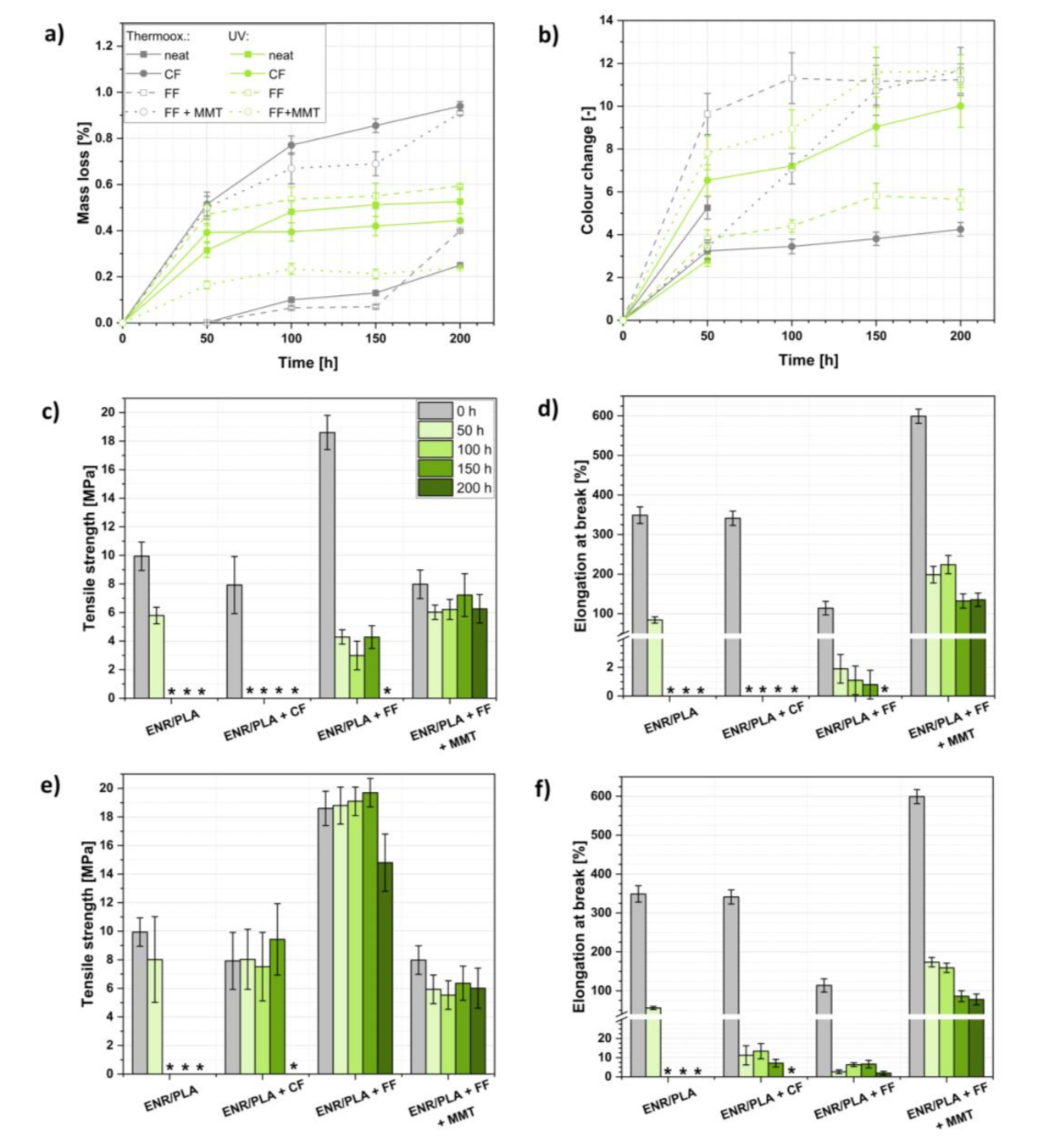 Ijms 22 03150 g003 Ijms 22 03150 g003